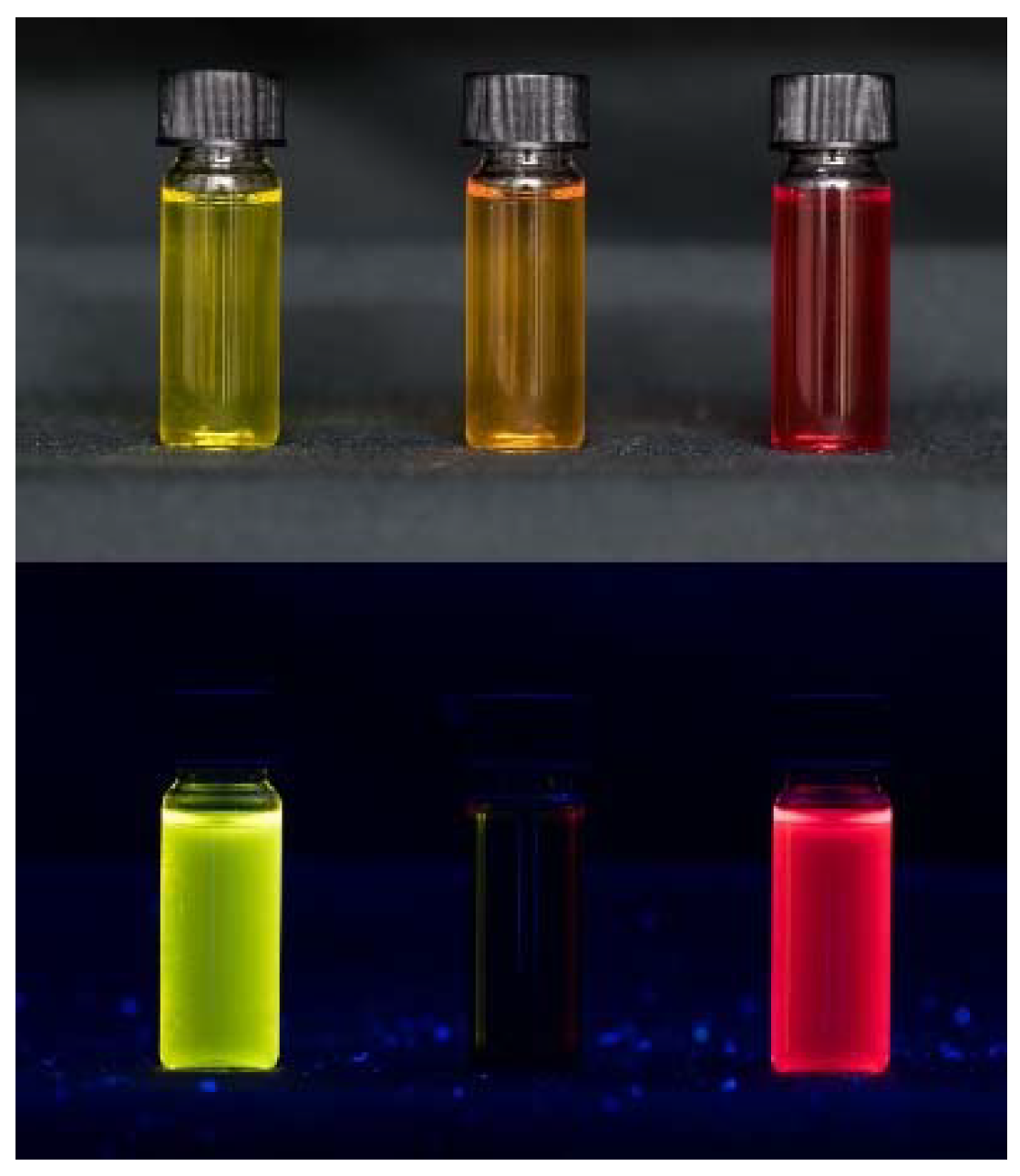 Molecules 27 02354 g001