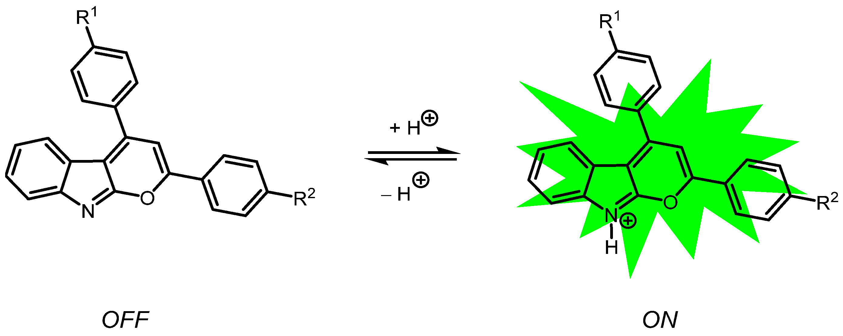 Molecules 27 02354 sch001