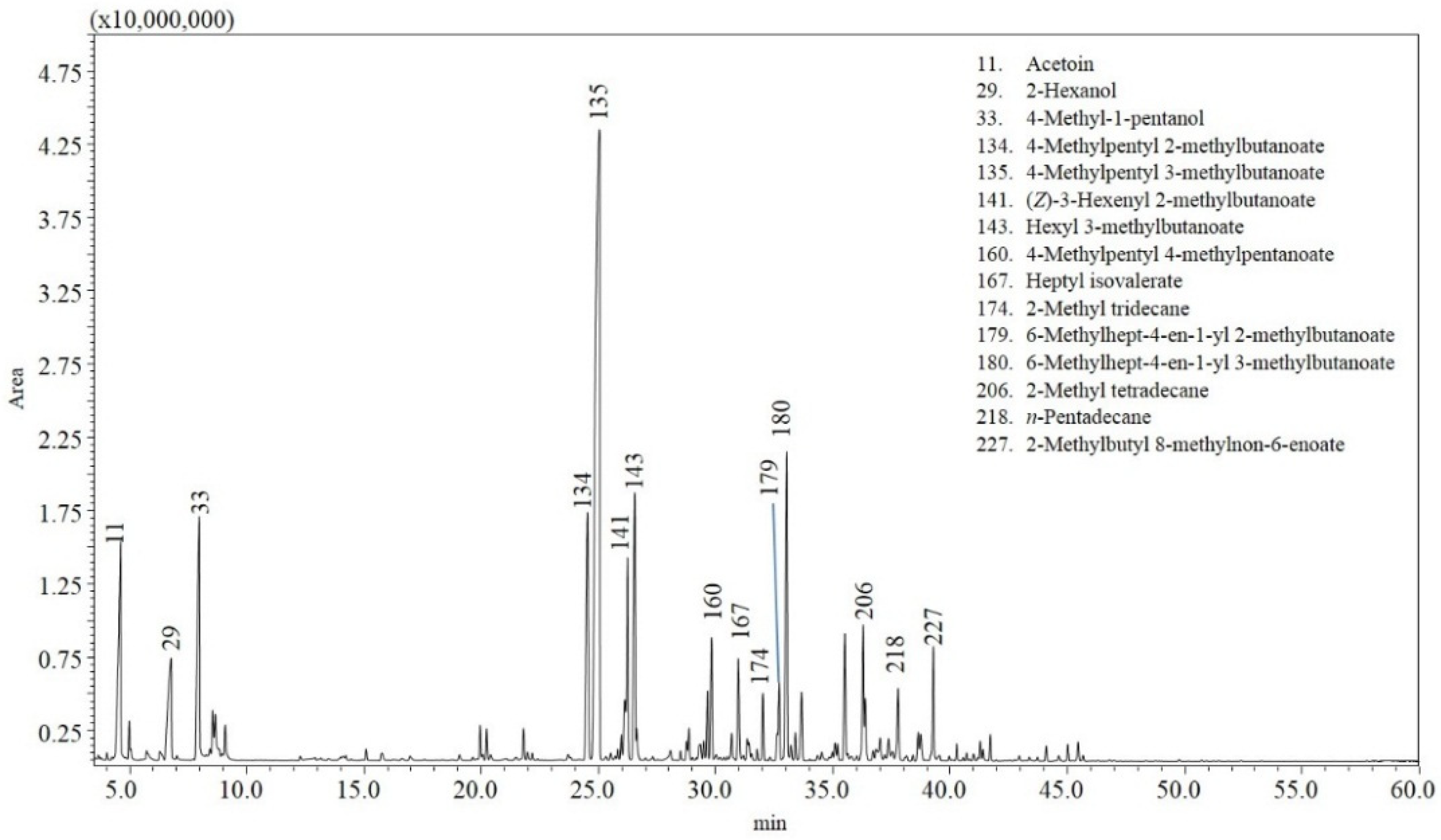Molecules 27 02355 g001