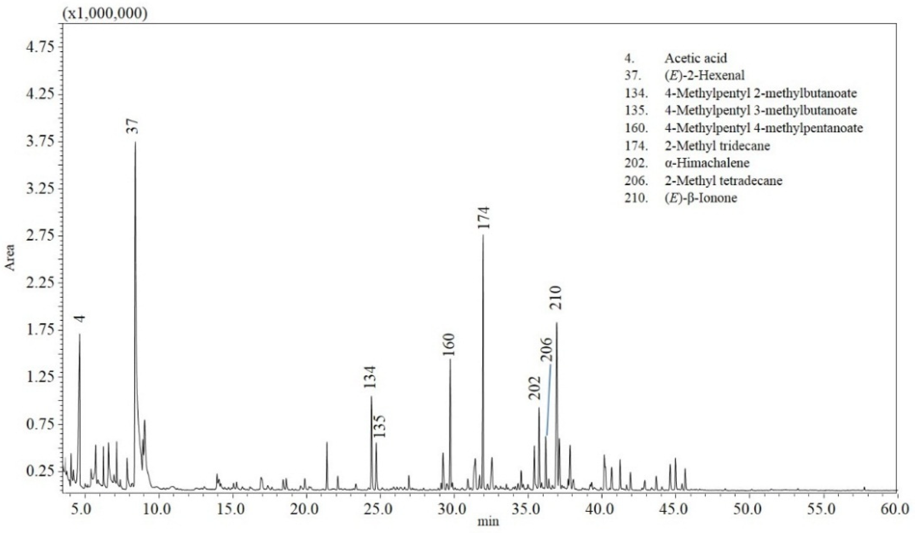 Molecules 27 02355 g002