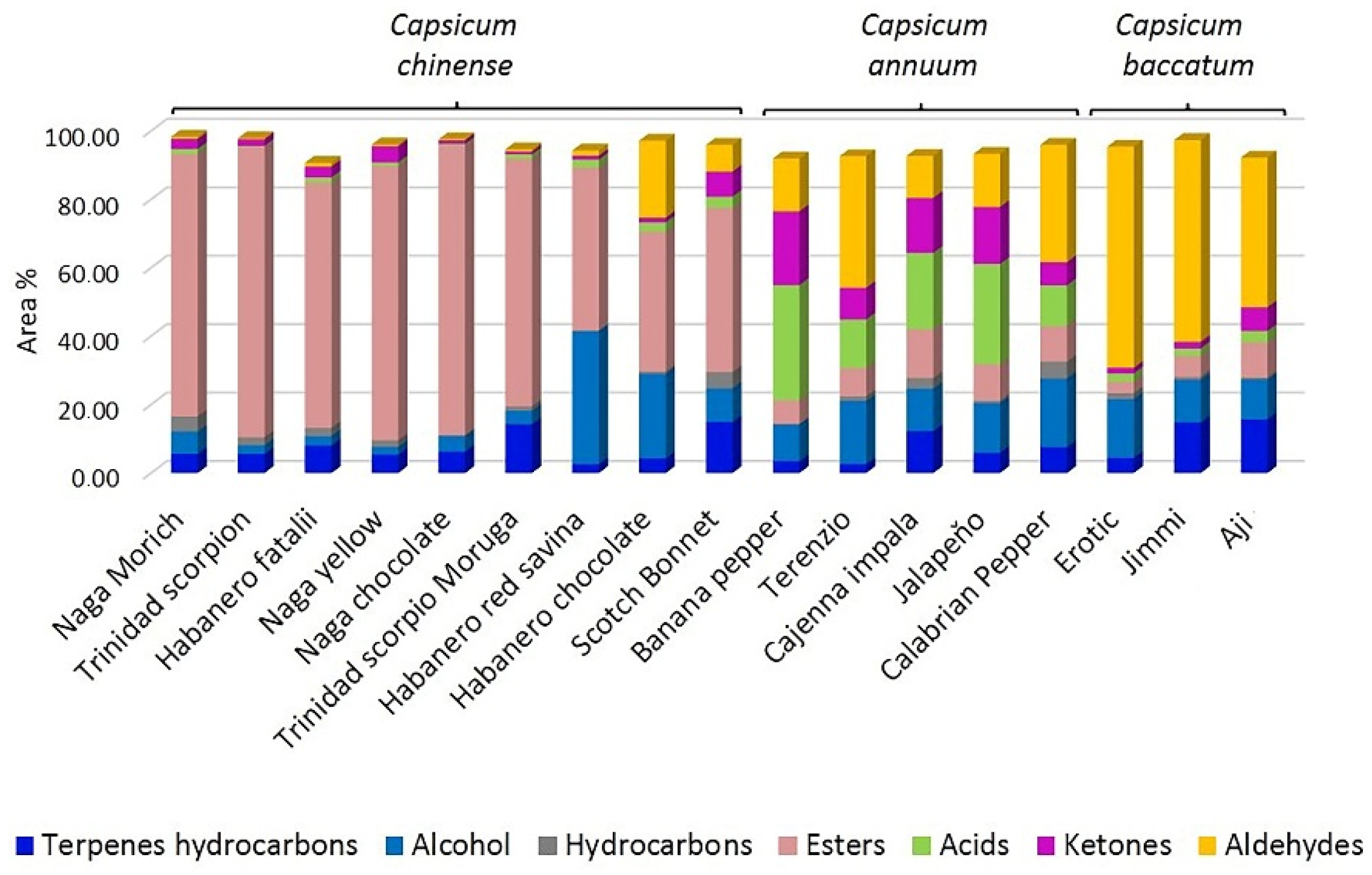 Molecules 27 02355 g004