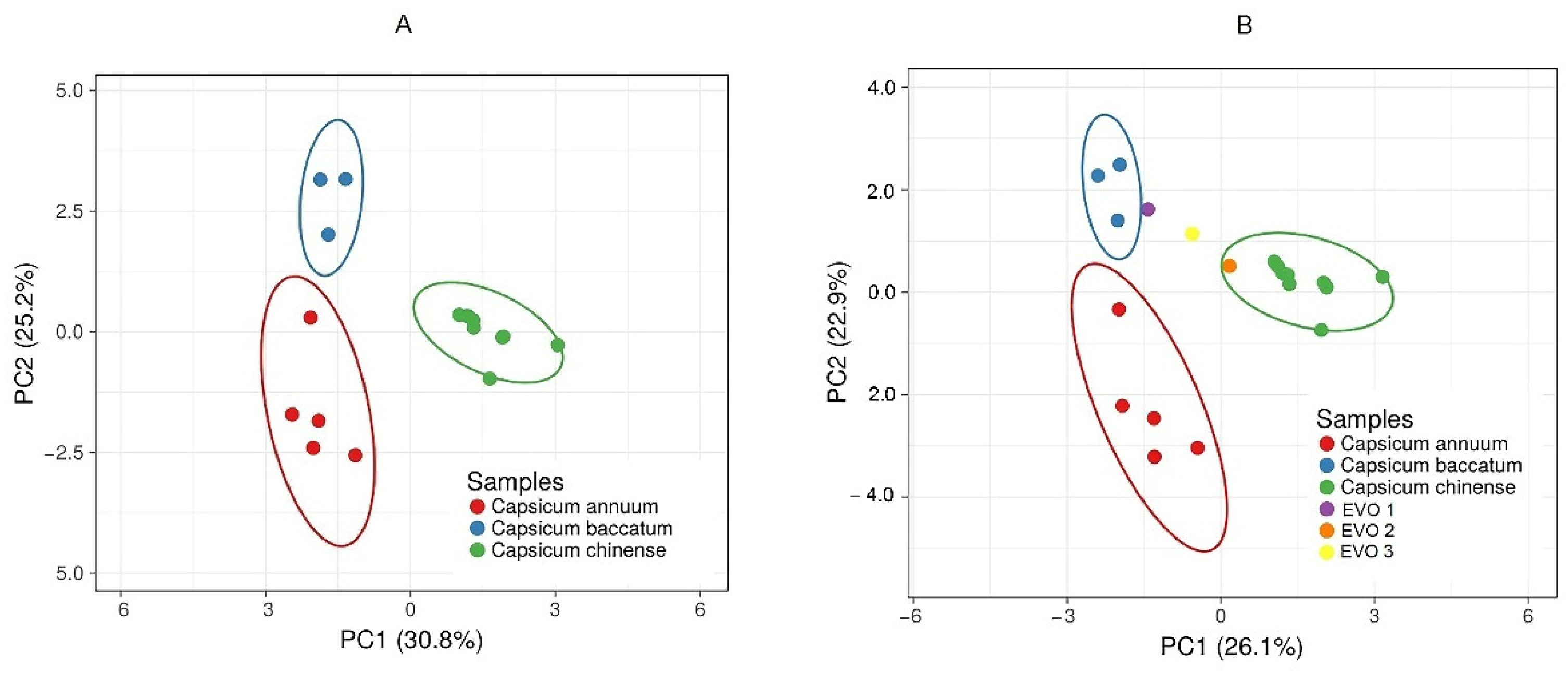 Molecules 27 02355 g005