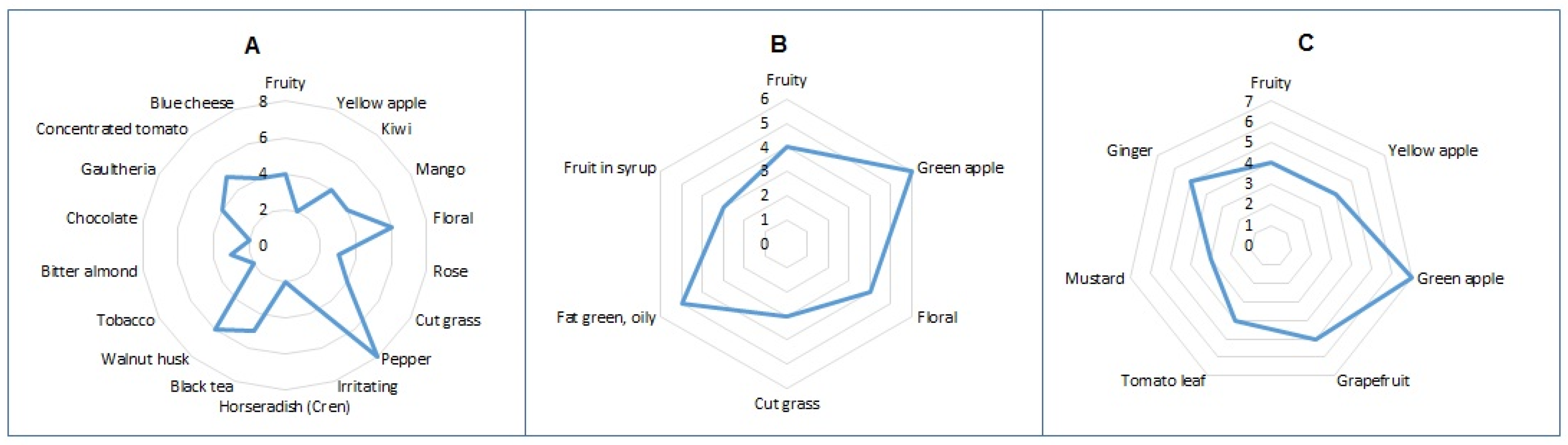 Molecules 27 02355 g007