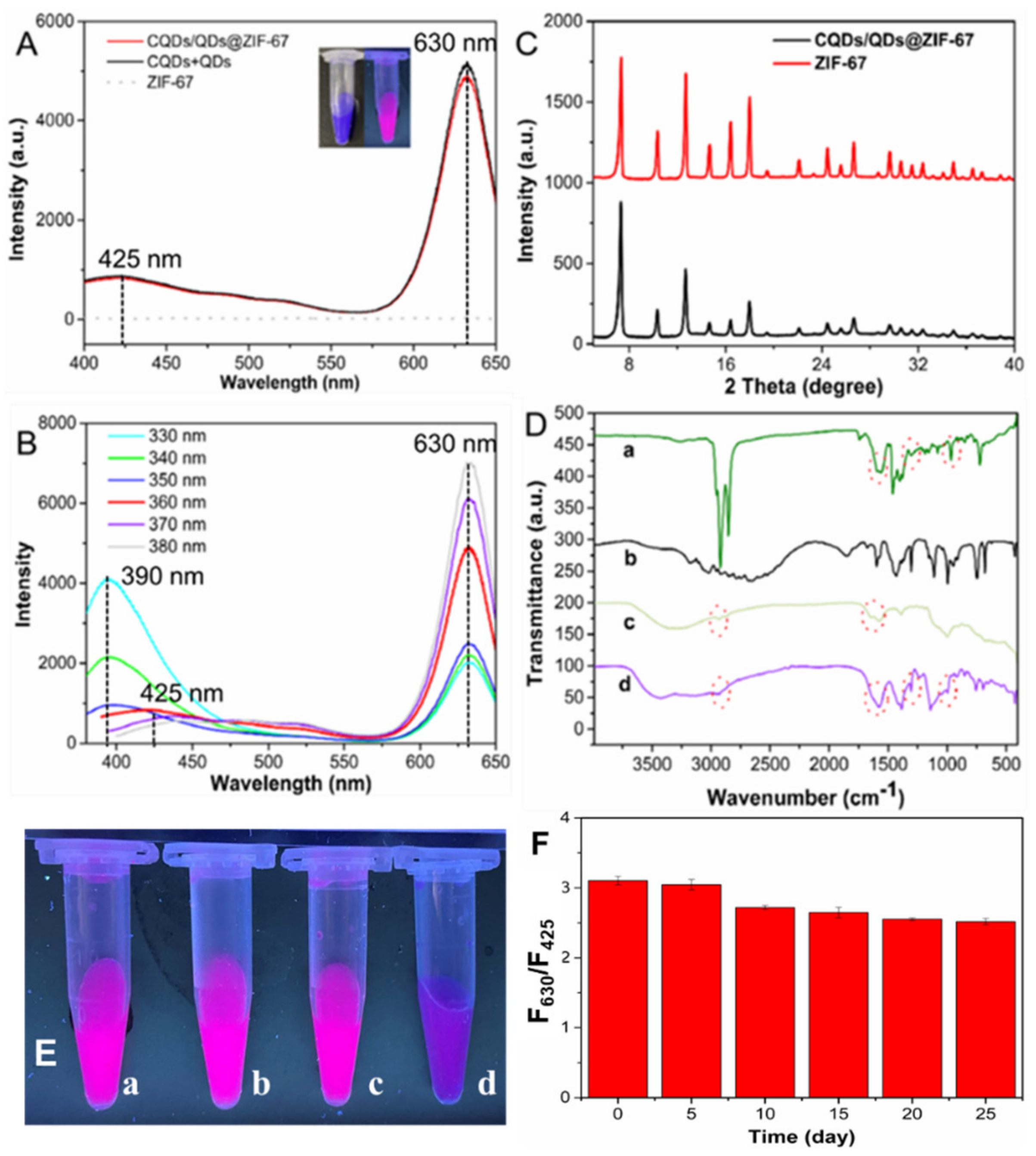 Molecules 27 02356 g002