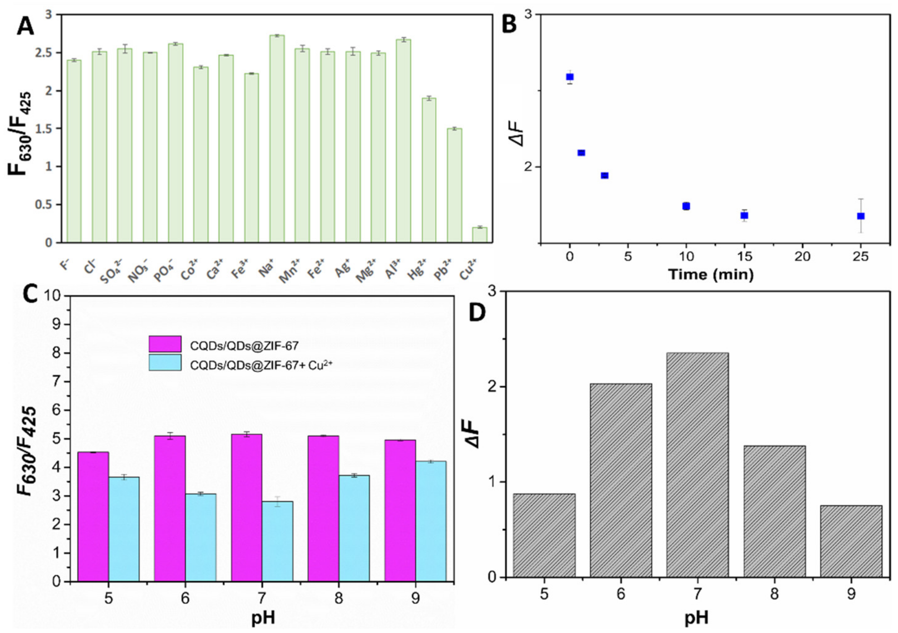 Molecules 27 02356 g004