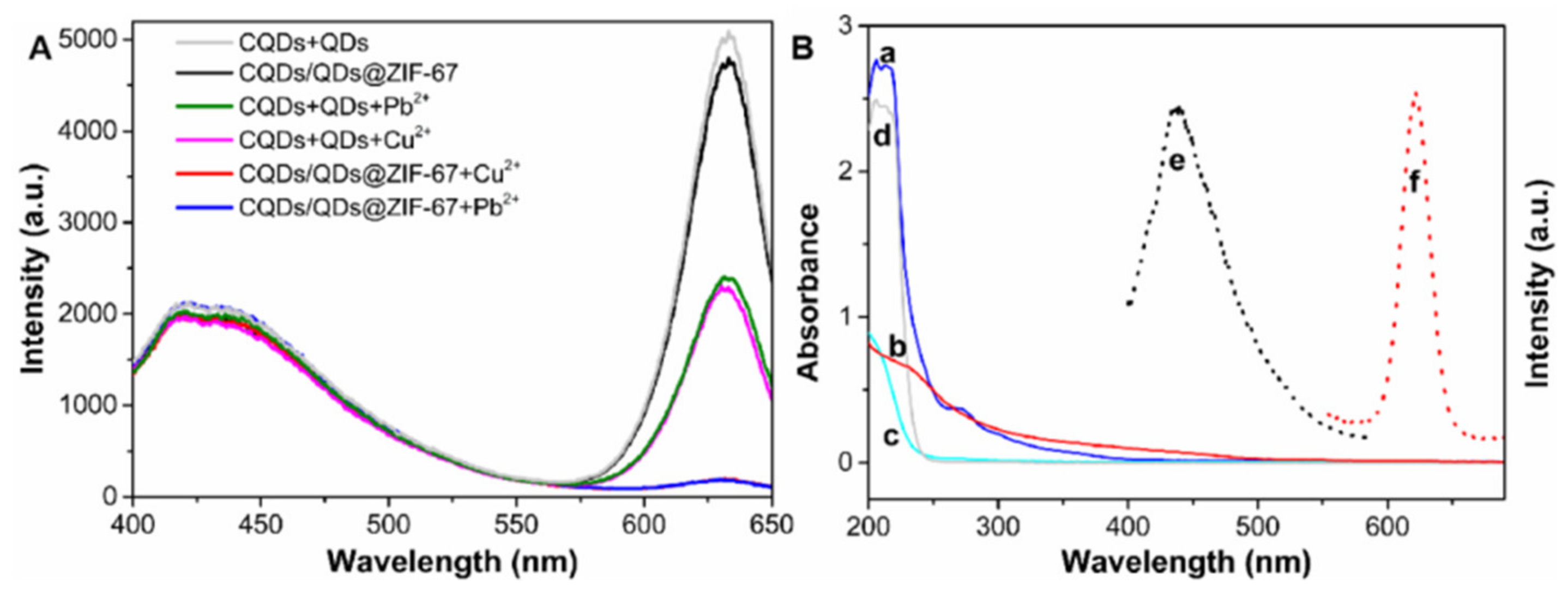 Molecules 27 02356 g005