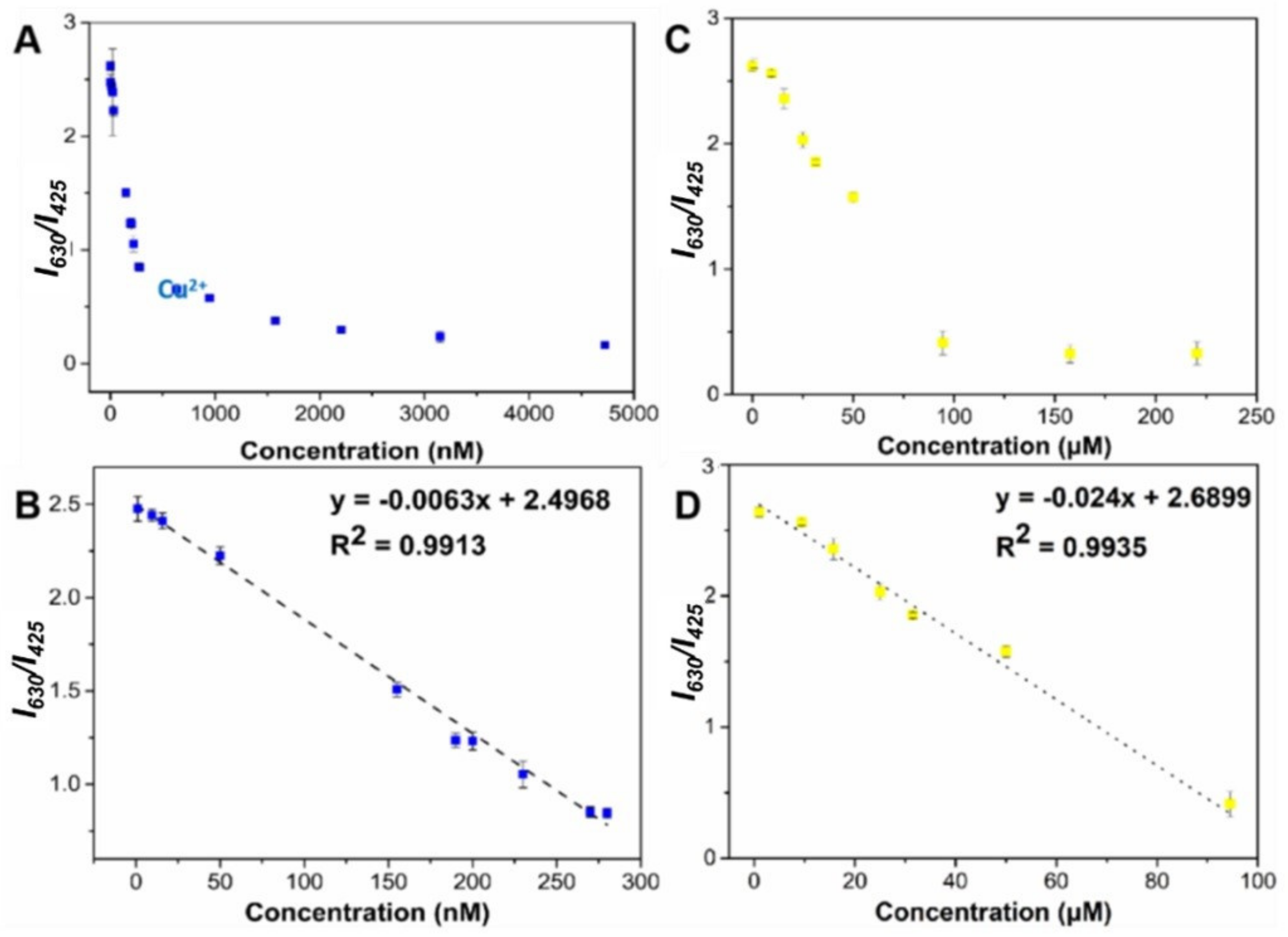 Molecules 27 02356 g006