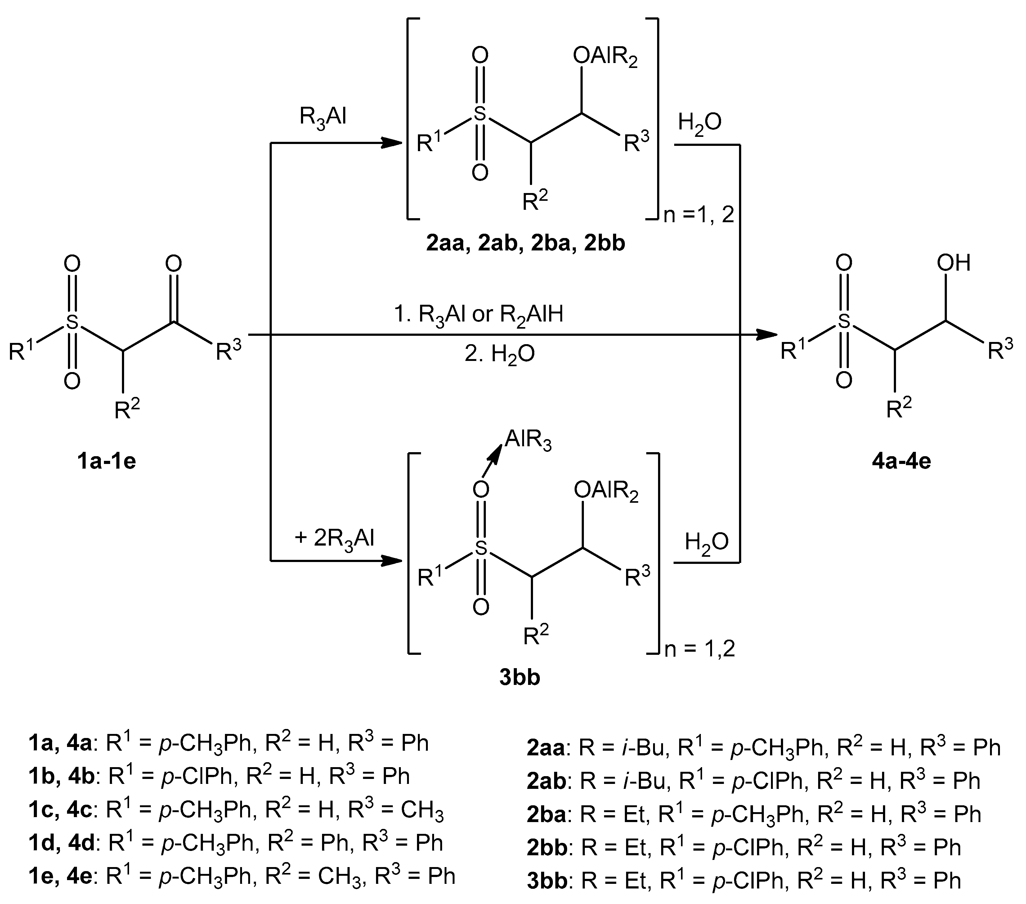 Molecules 27 02357 sch002 Molecules 27 02357 sch002