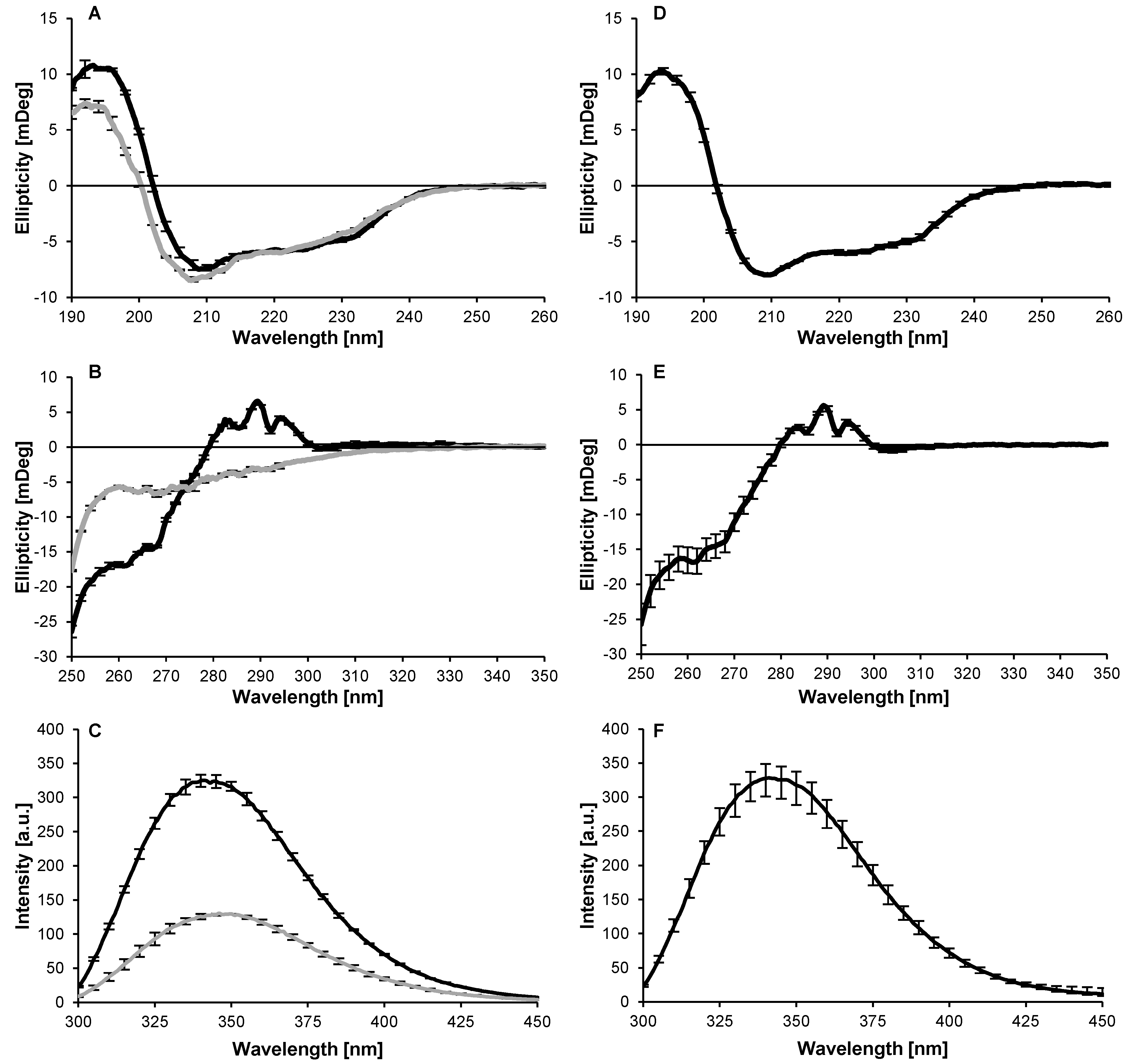 Molecules 27 02358 g001