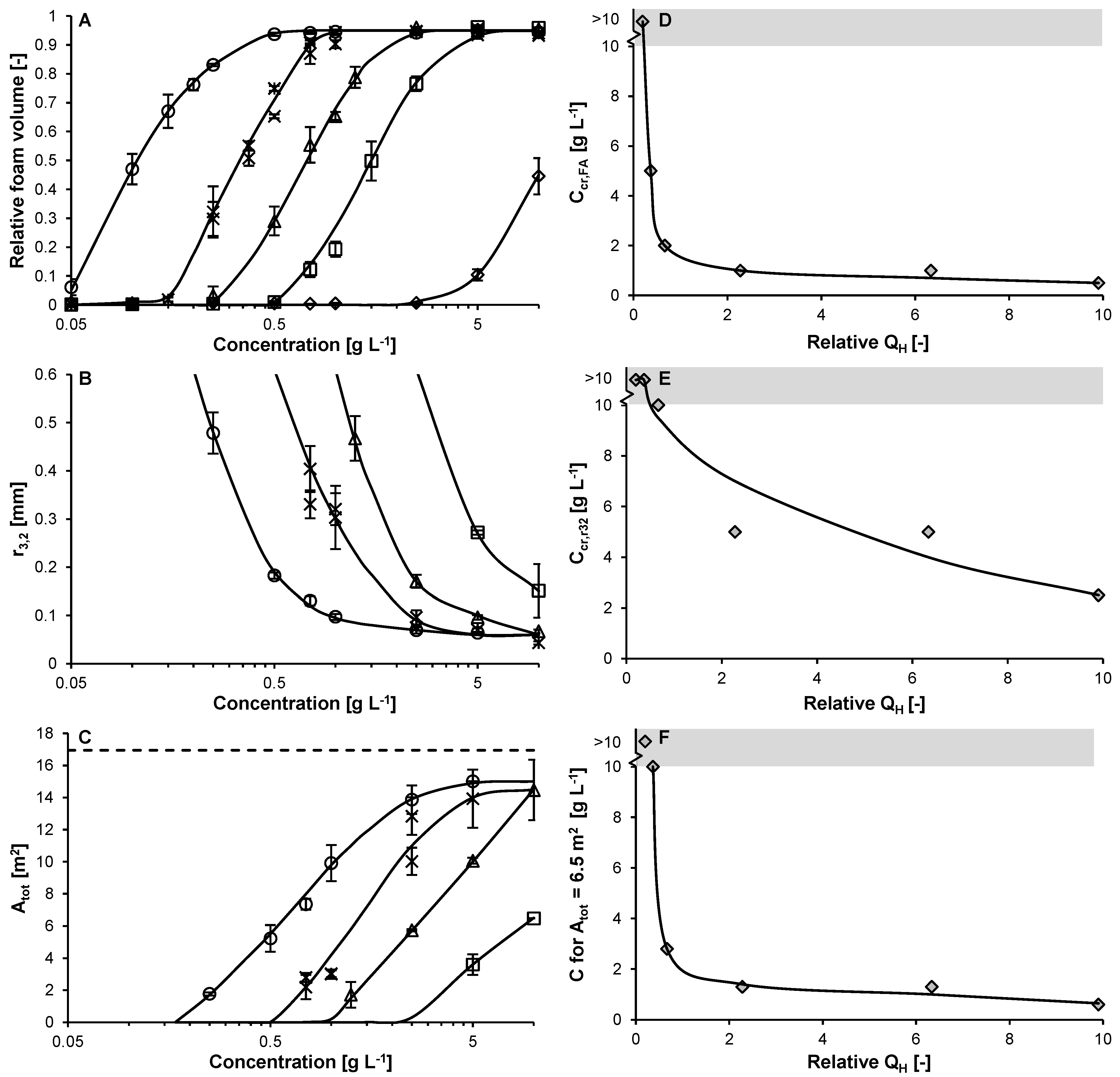 Molecules 27 02358 g004