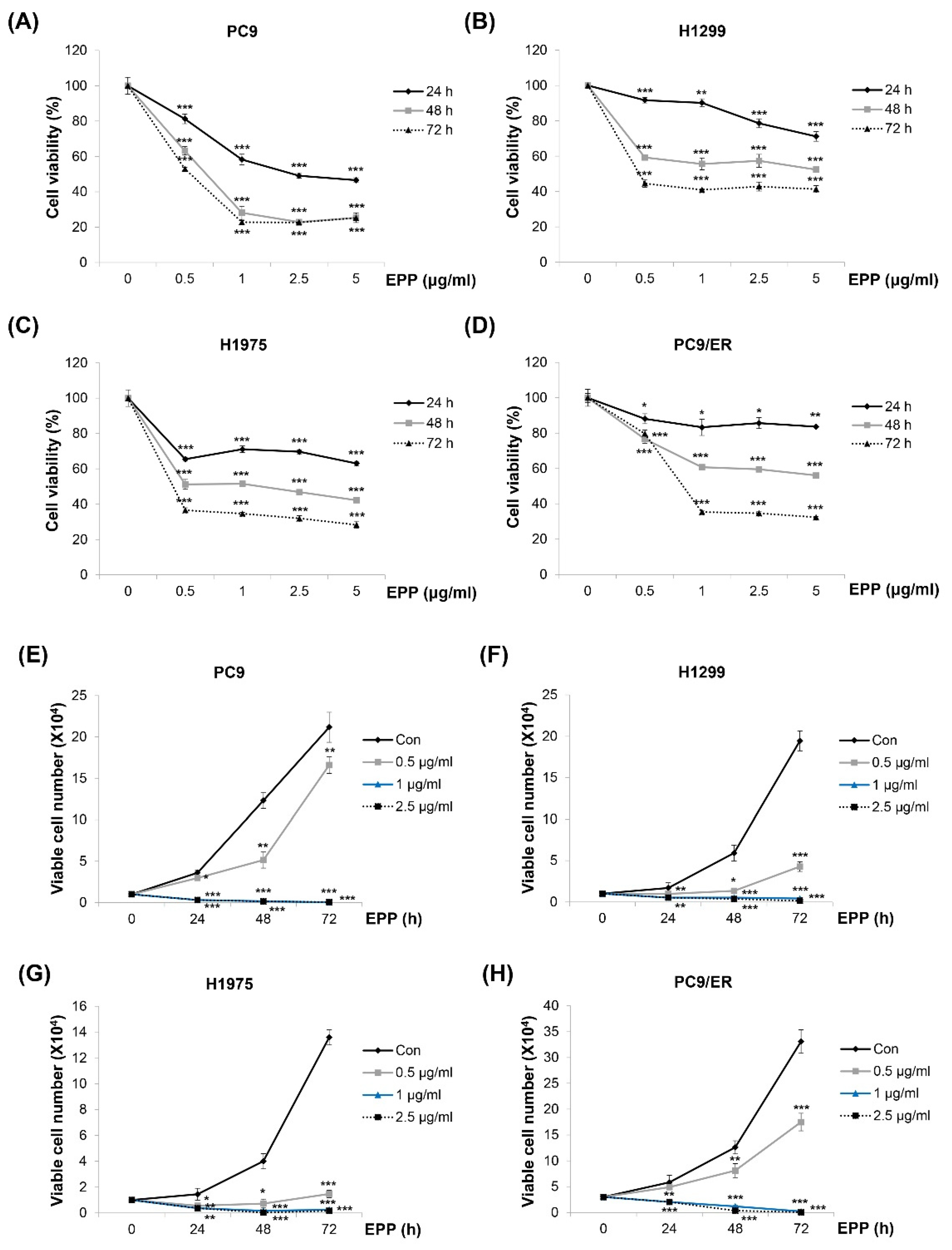Molecules 27 02360 g001