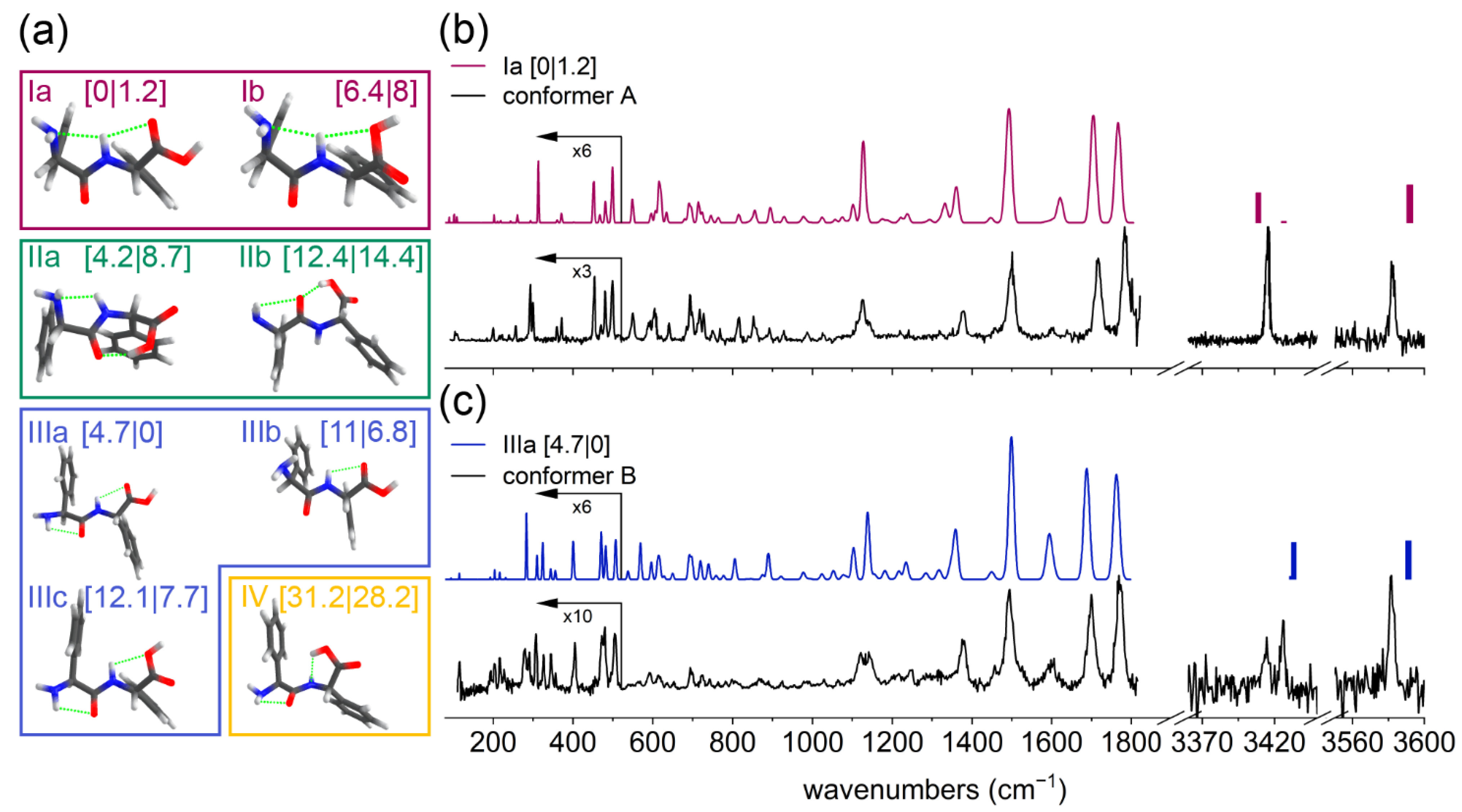 Molecules 27 02367 g001