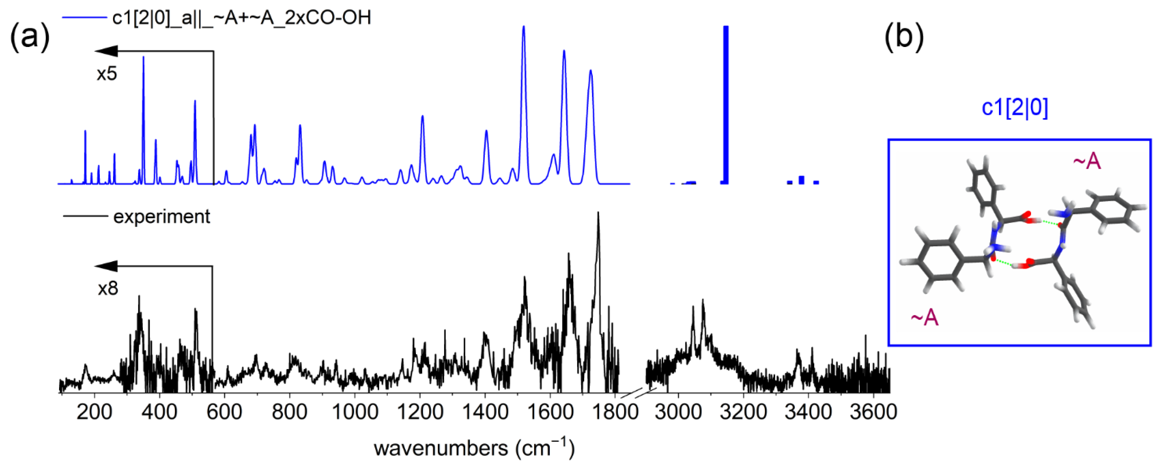 Molecules 27 02367 g002