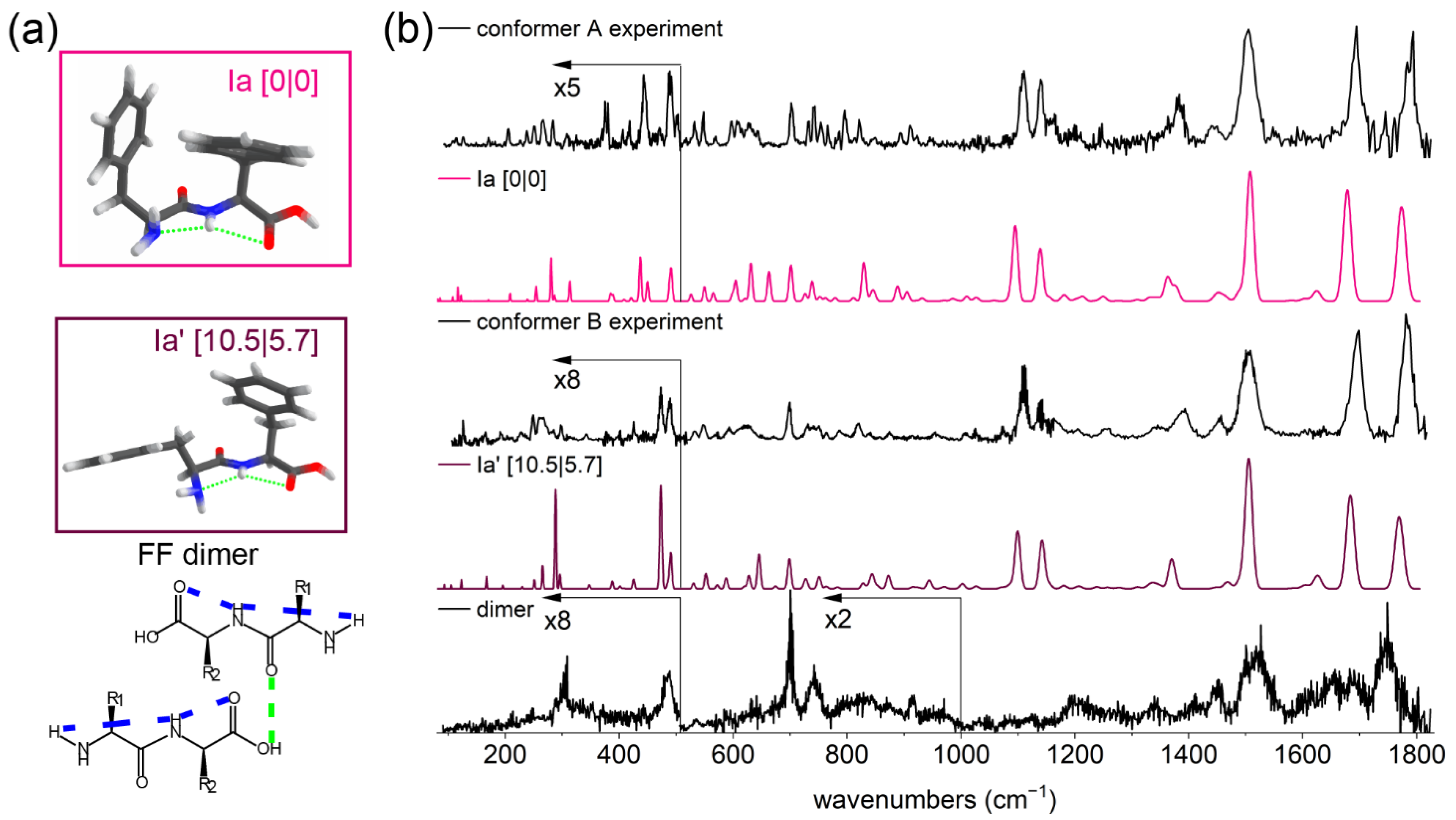 Molecules 27 02367 g003