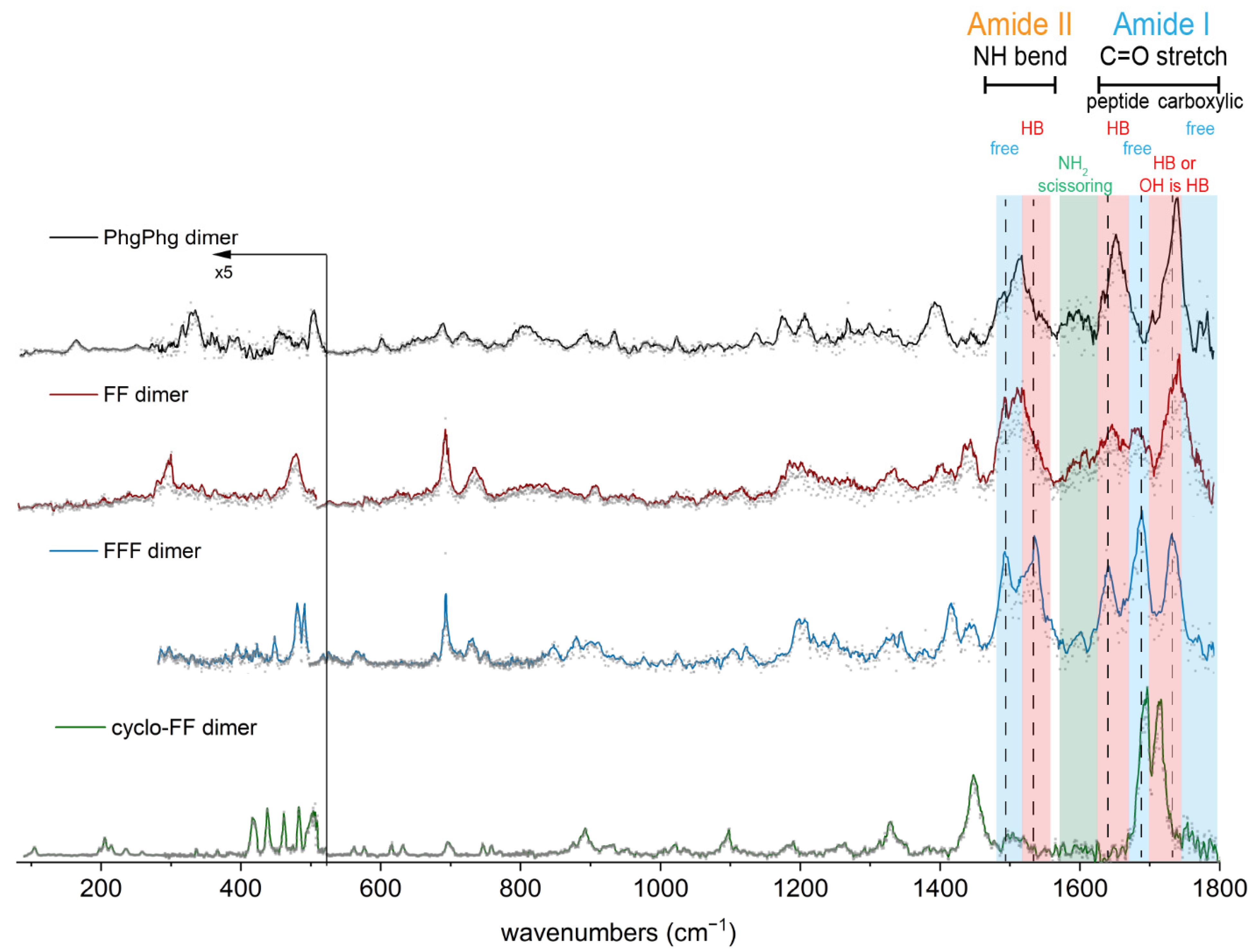 Molecules 27 02367 g004