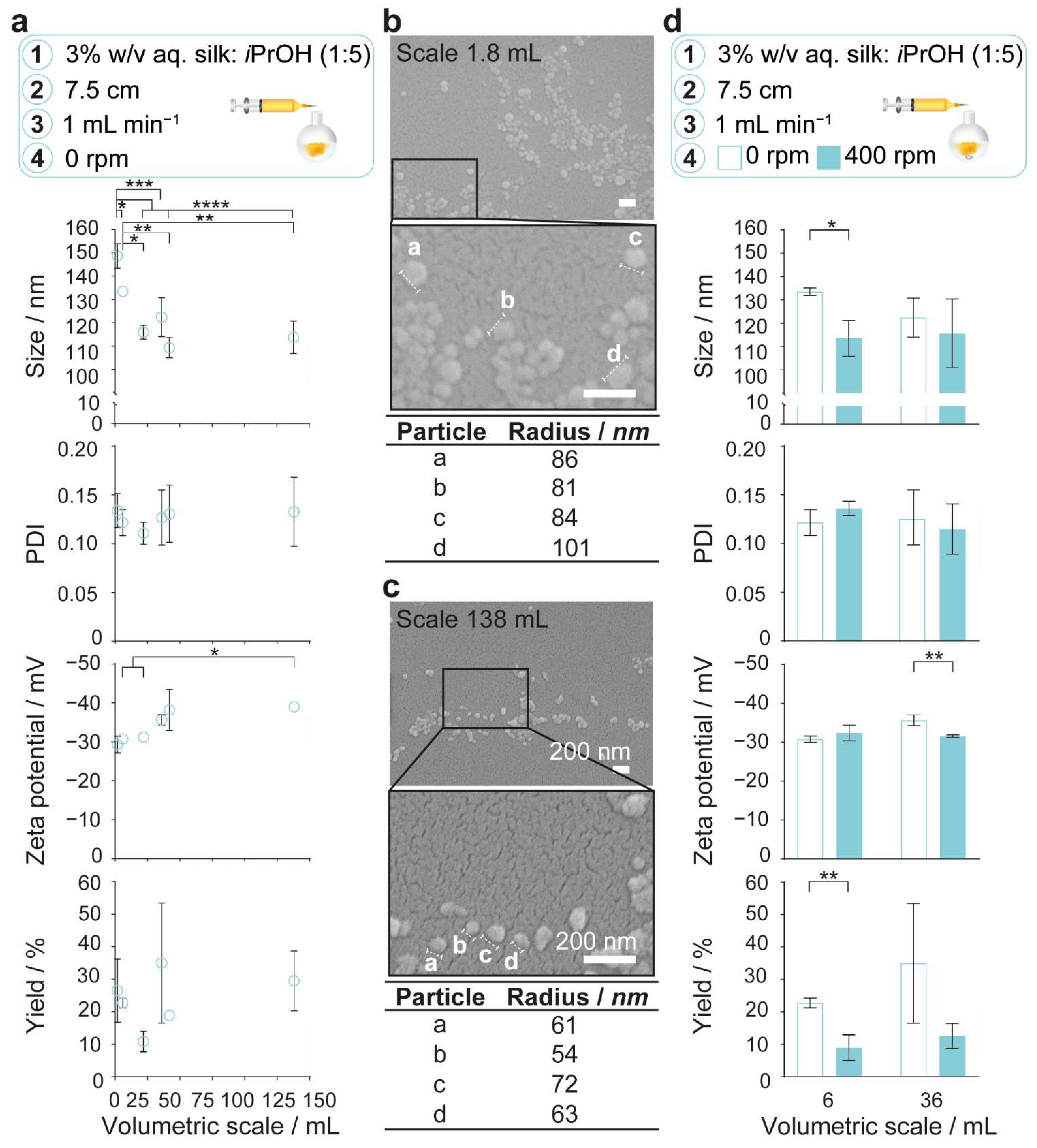 Molecules 27 02368 g003 Molecules 27 02368 g003