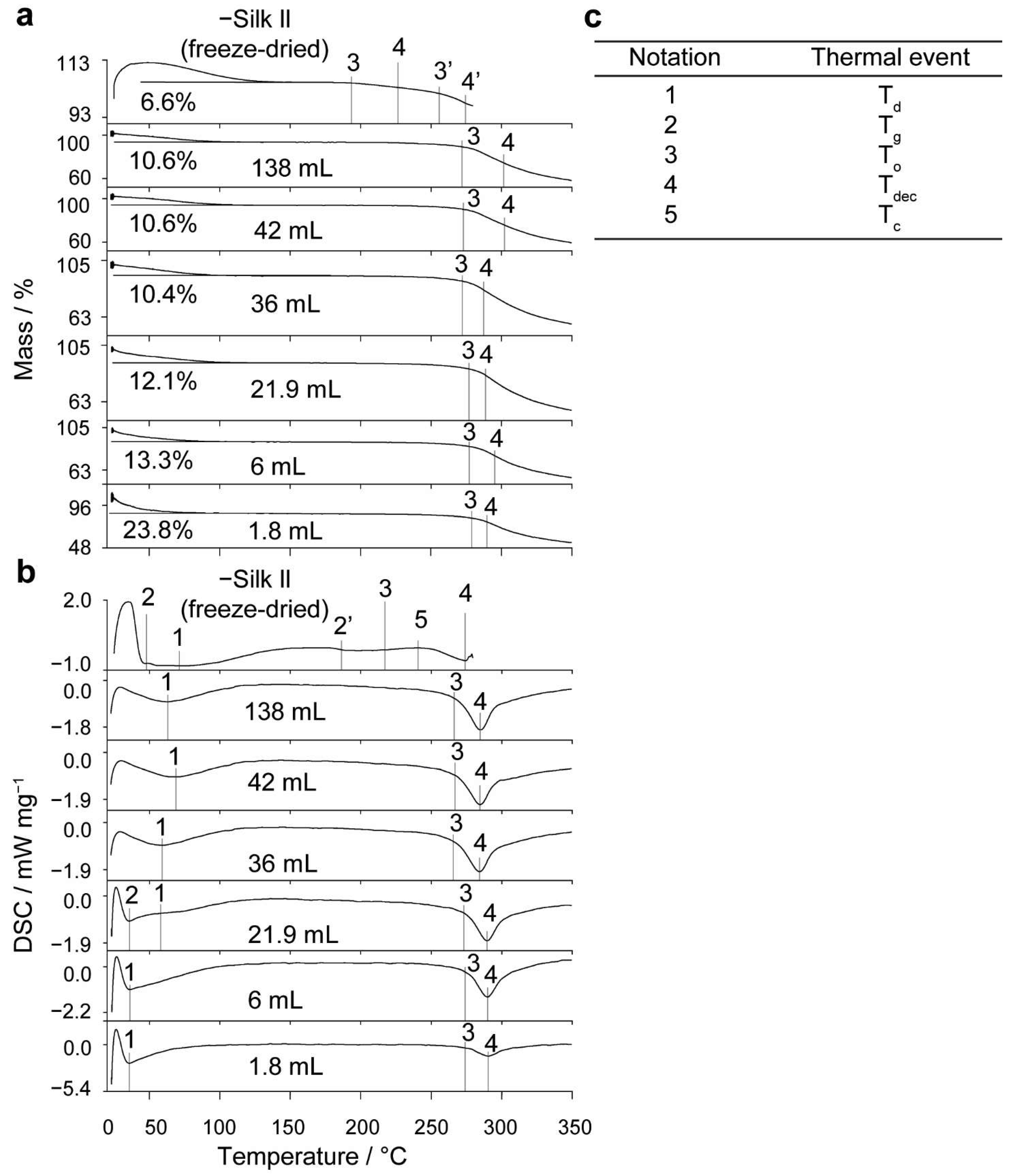 Molecules 27 02368 g006 Molecules 27 02368 g006