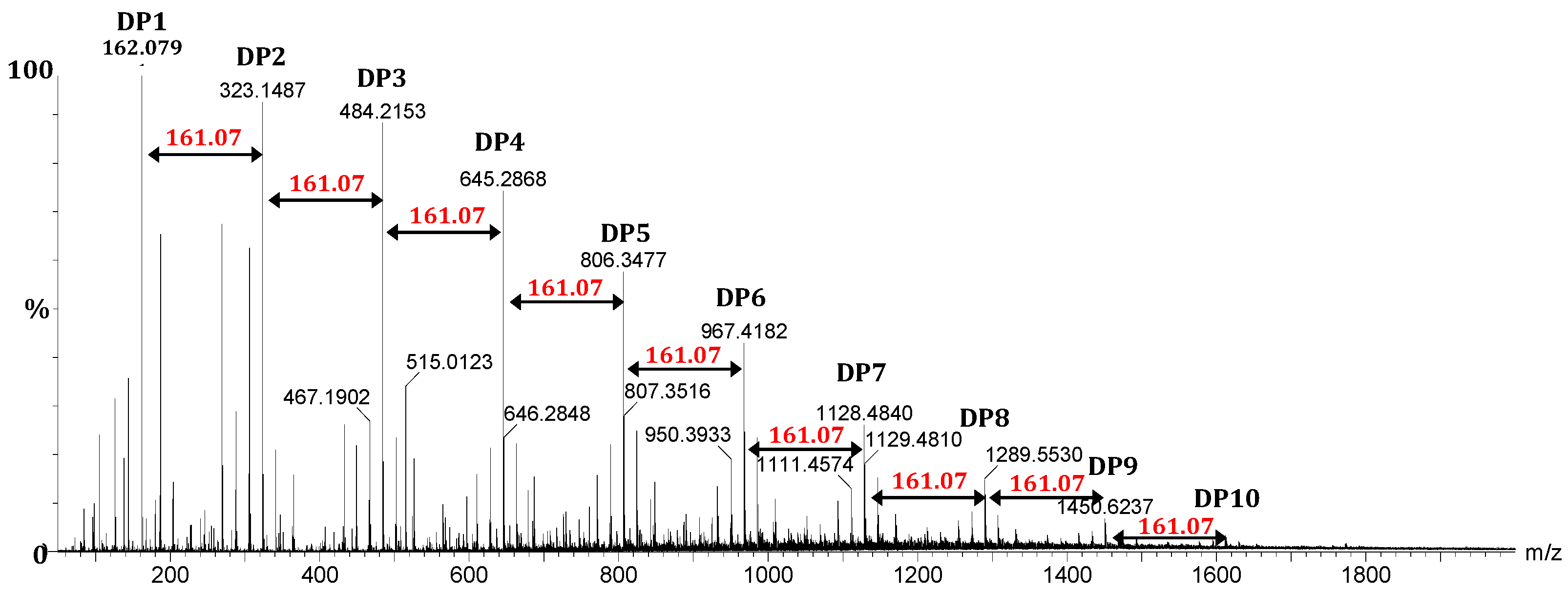 Molecules 27 02372 g003