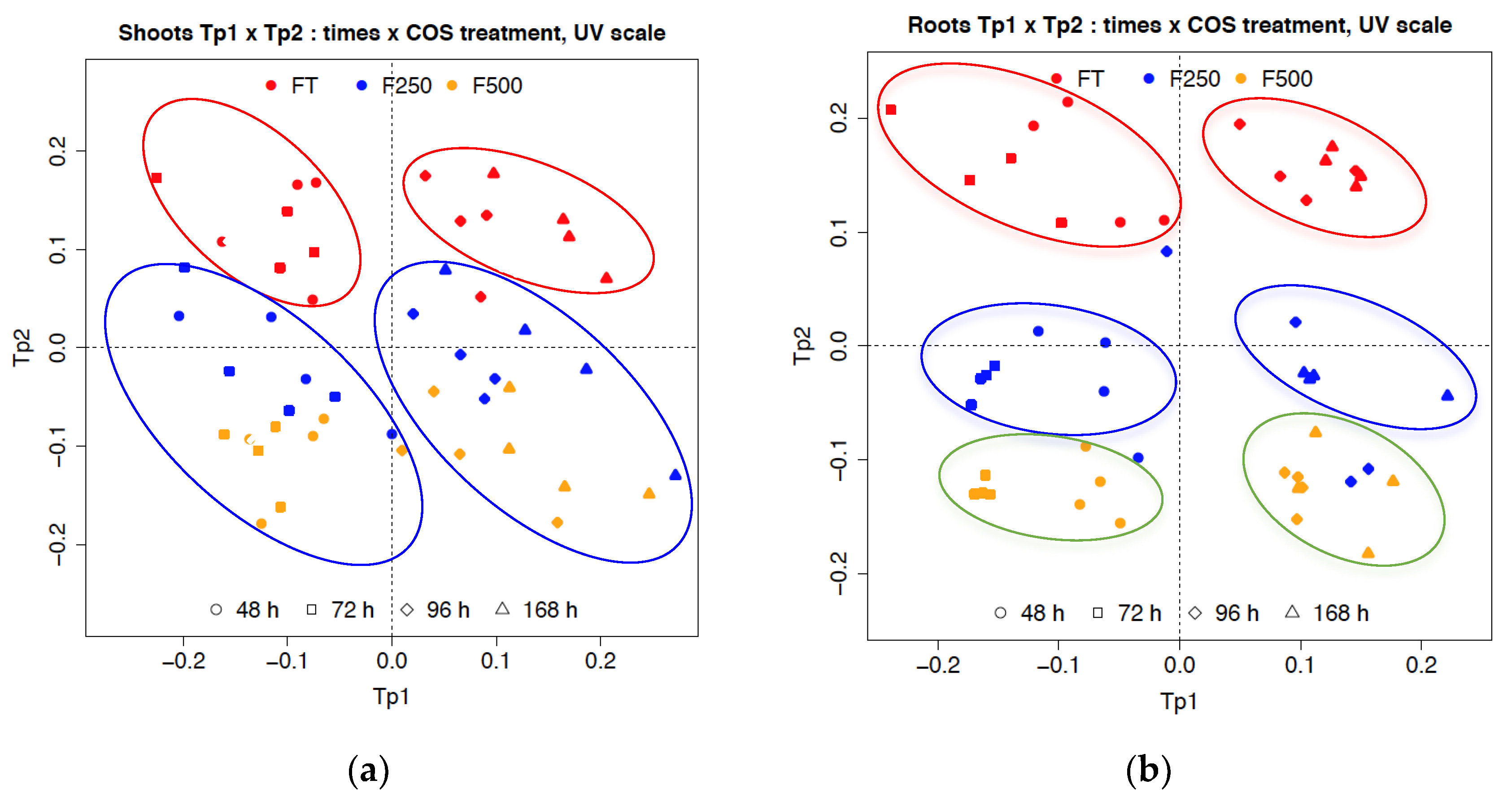 Molecules 27 02372 g005