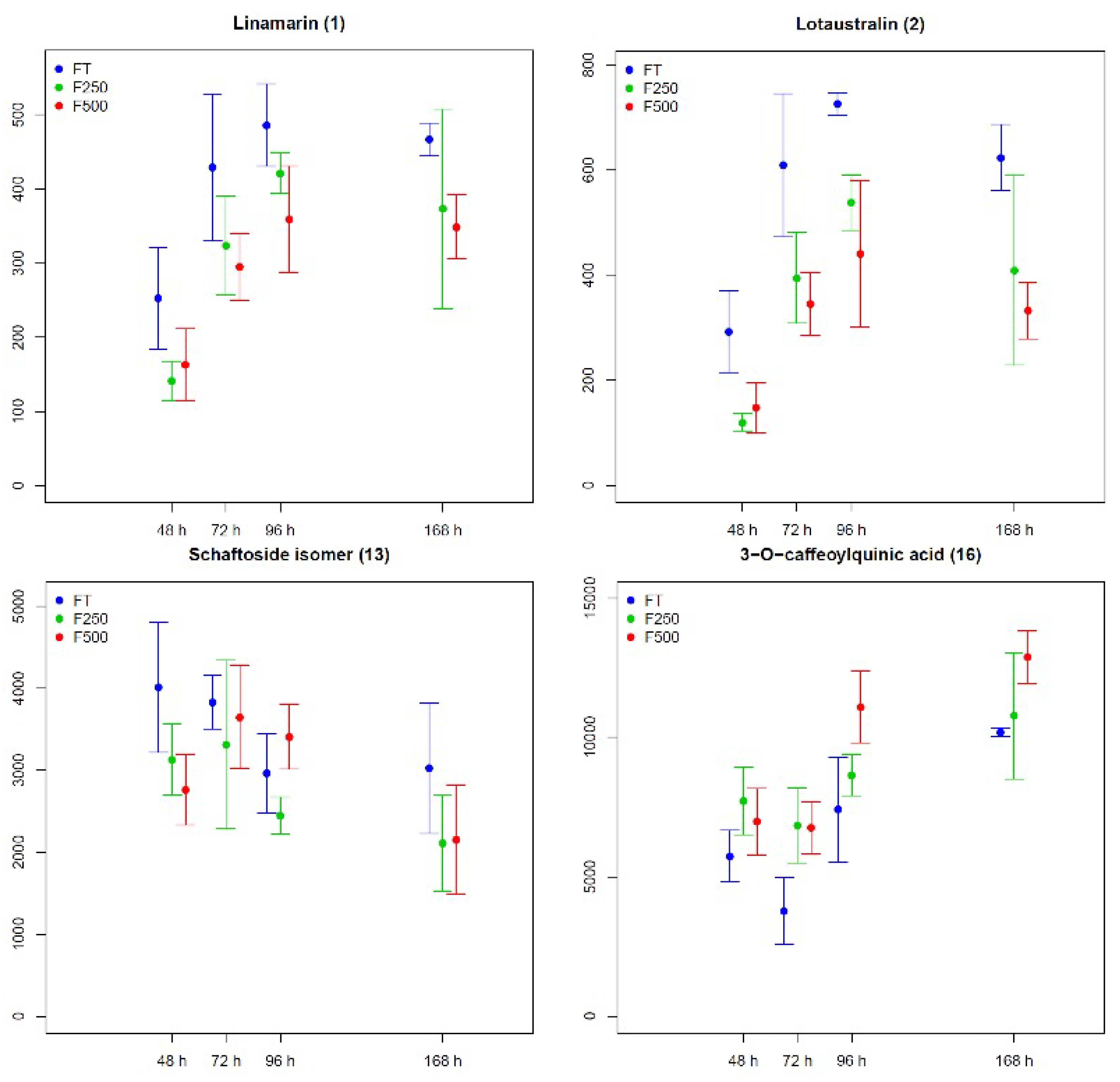 Molecules 27 02372 g0a1