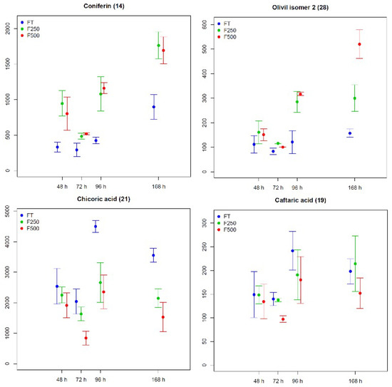Molecules 27 02372 g0a2 550