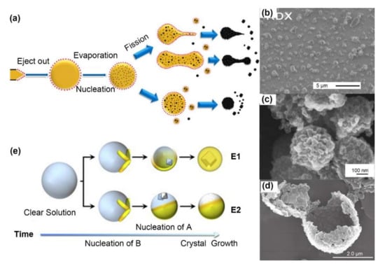 Molecules 27 02374 g002 550
