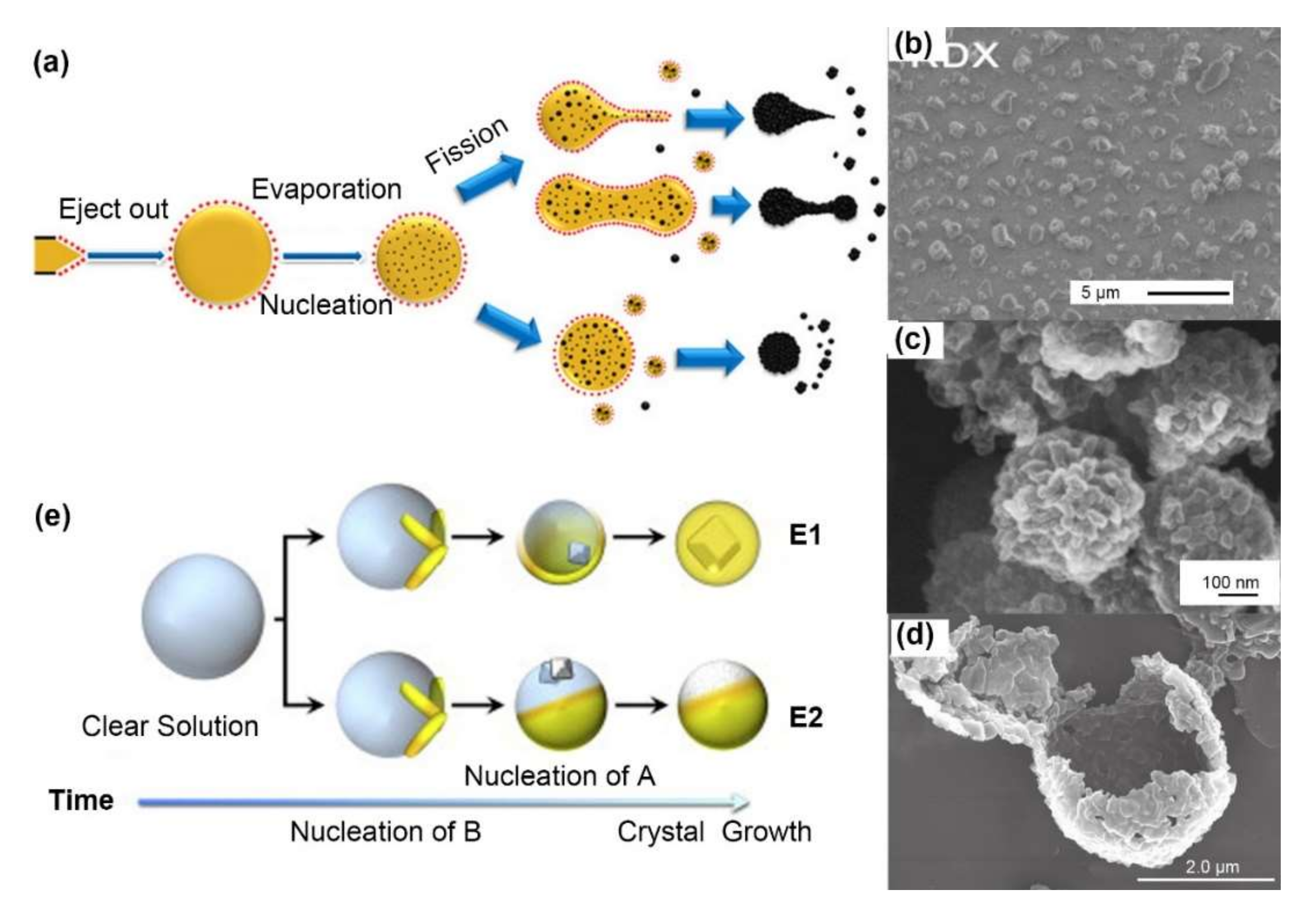 Molecules 27 02374 g002 Molecules 27 02374 g002