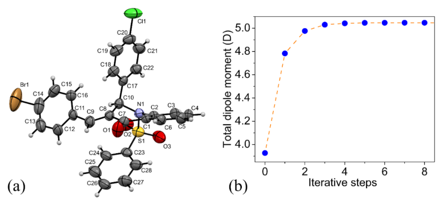 Molecules 27 02379 g001