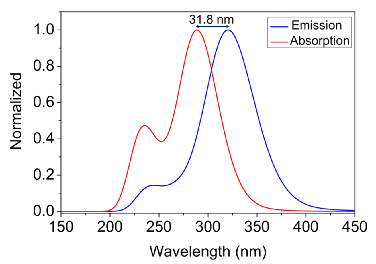 Molecules 27 02379 g007