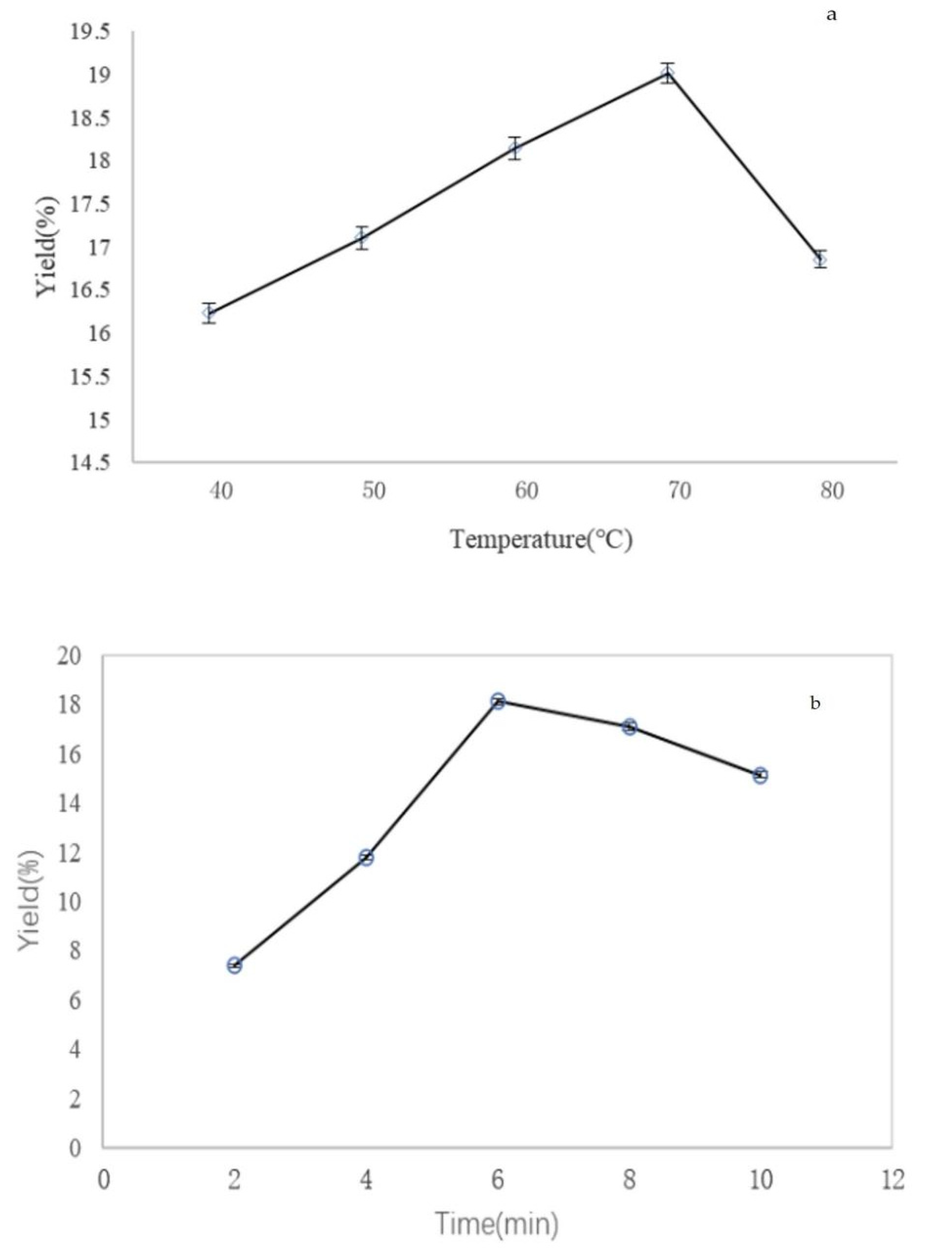 Molecules 27 02380 g001a
