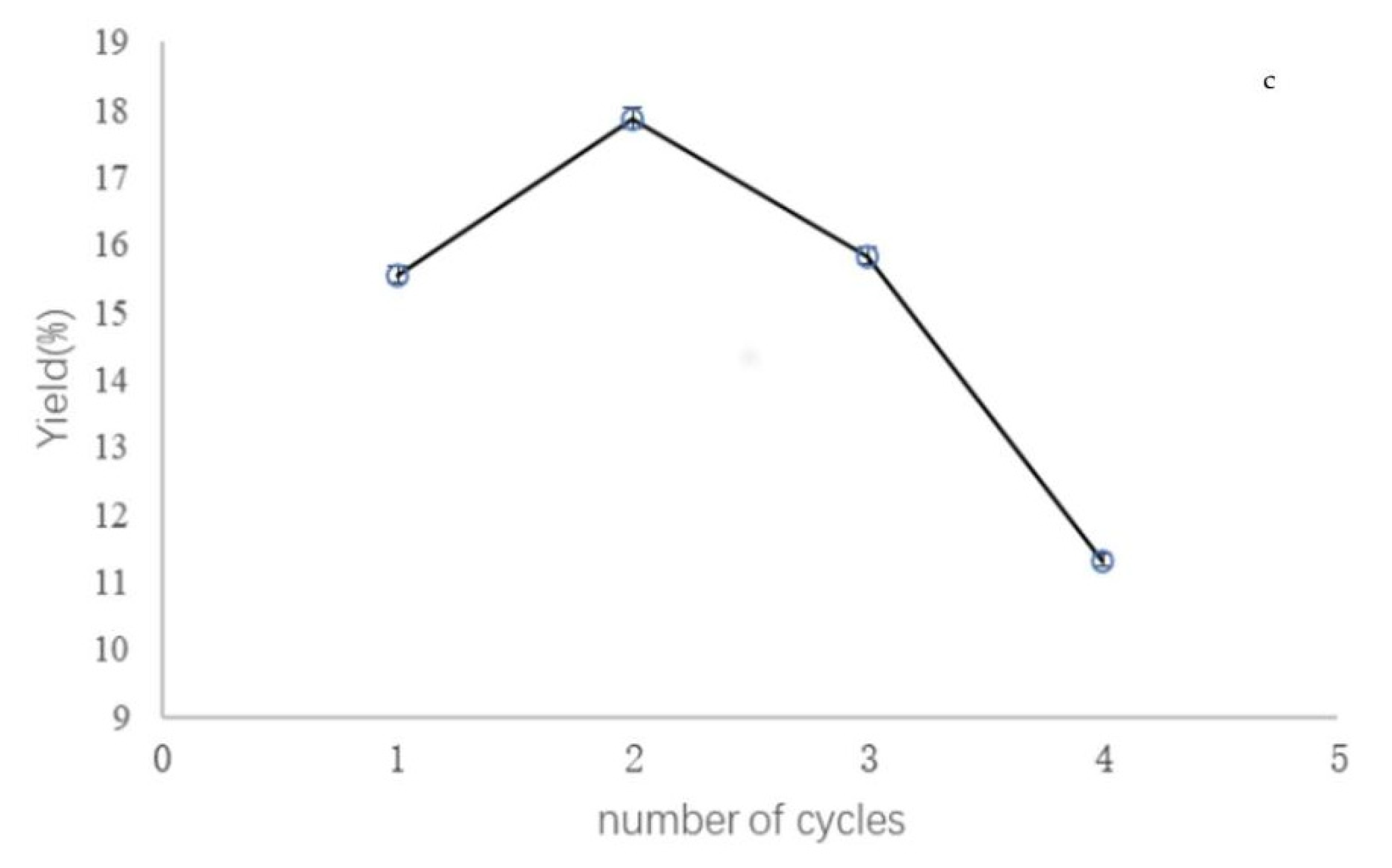 Molecules 27 02380 g001b