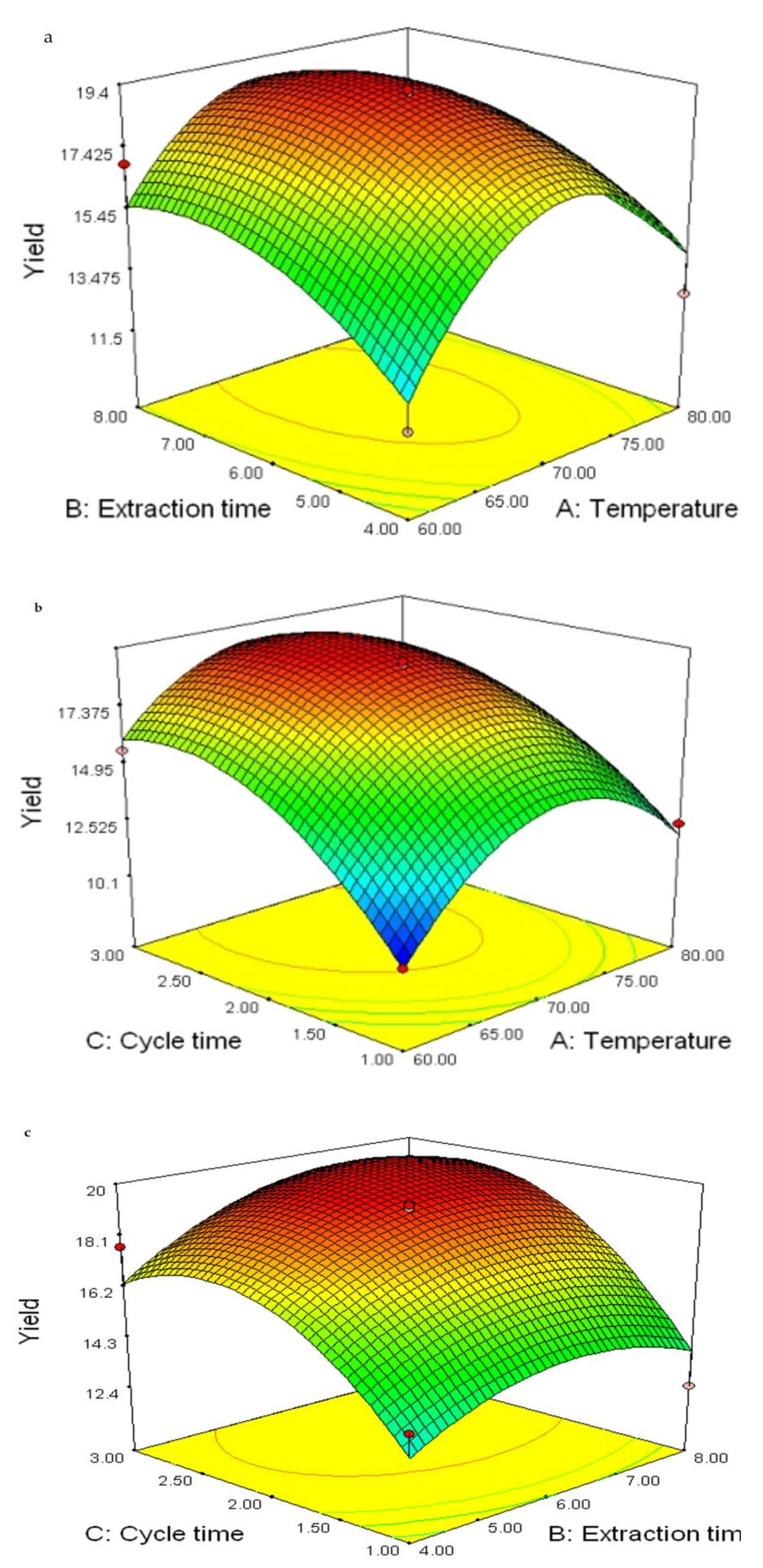 Molecules 27 02380 g002