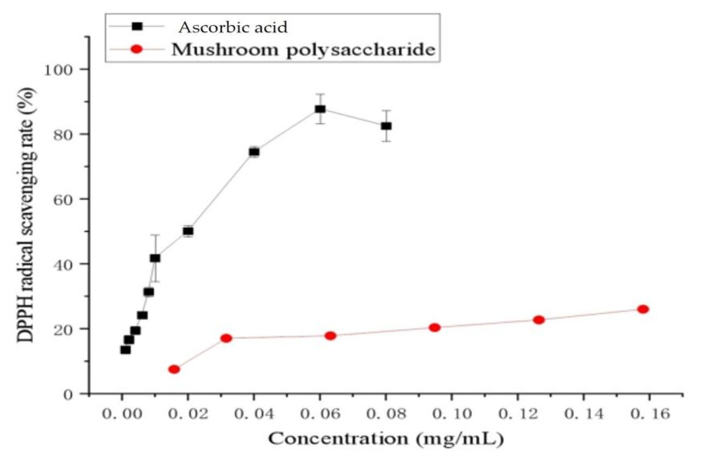 Molecules 27 02380 g004