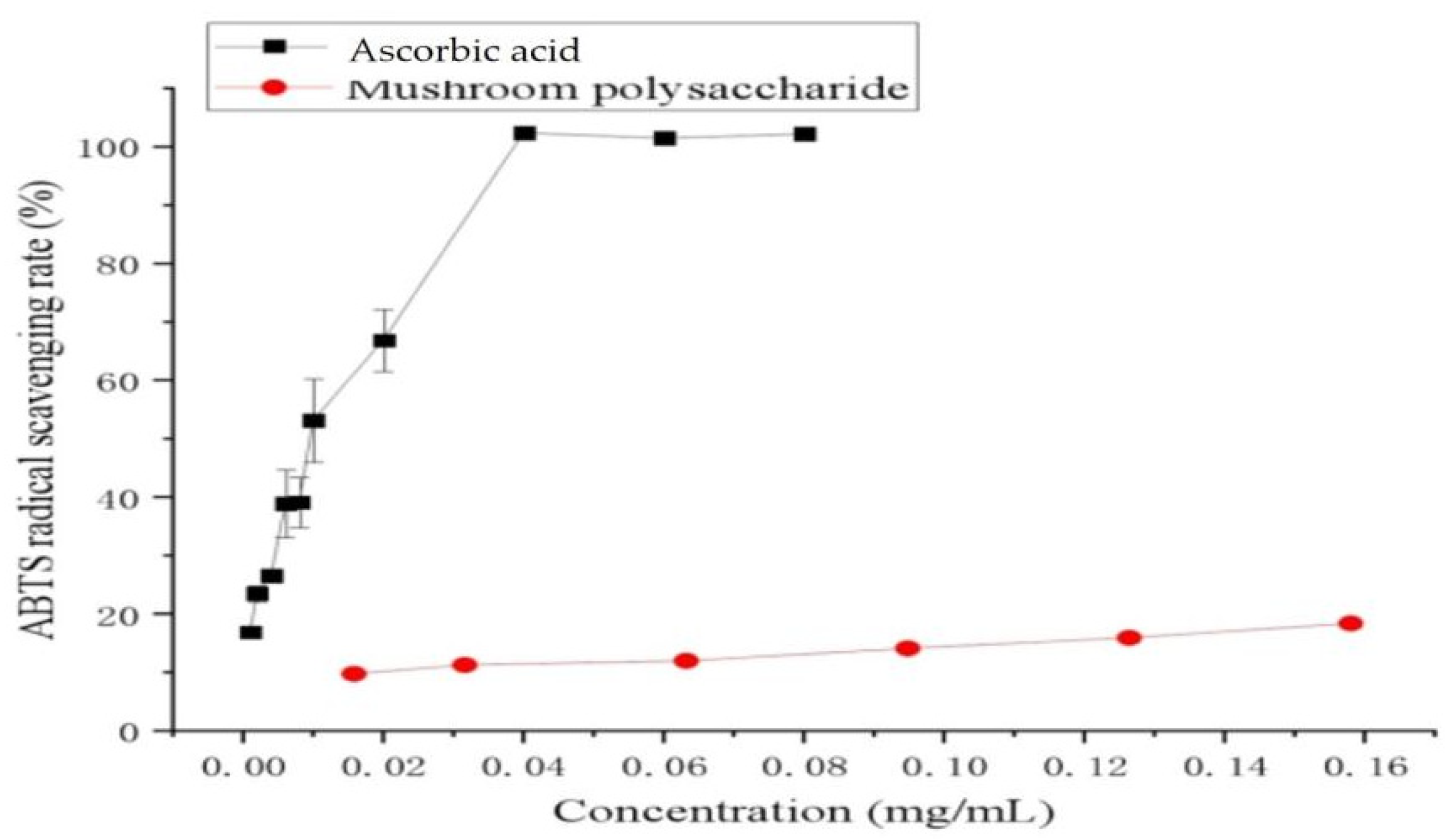 Molecules 27 02380 g005
