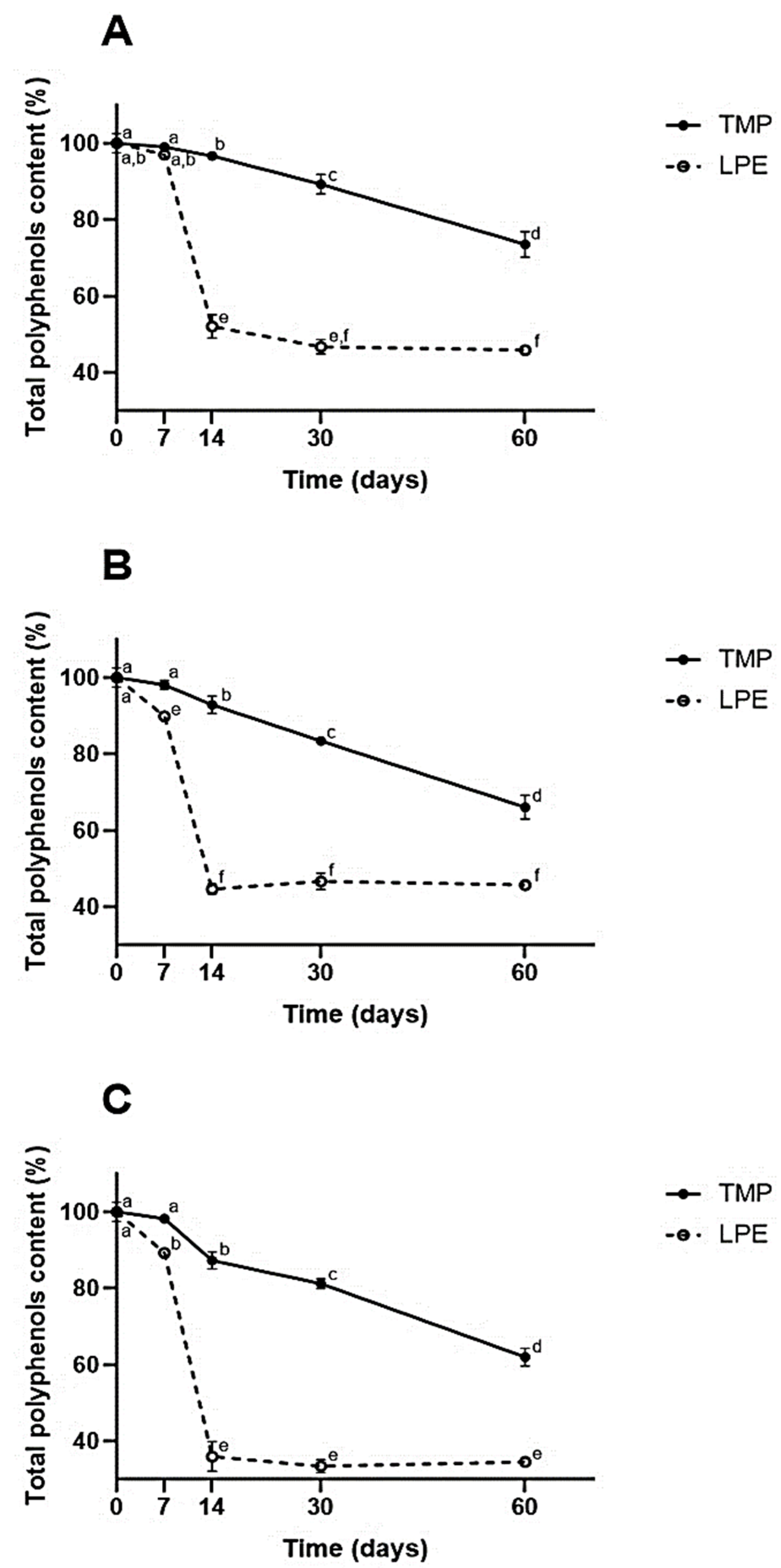 Molecules 27 02382 g002