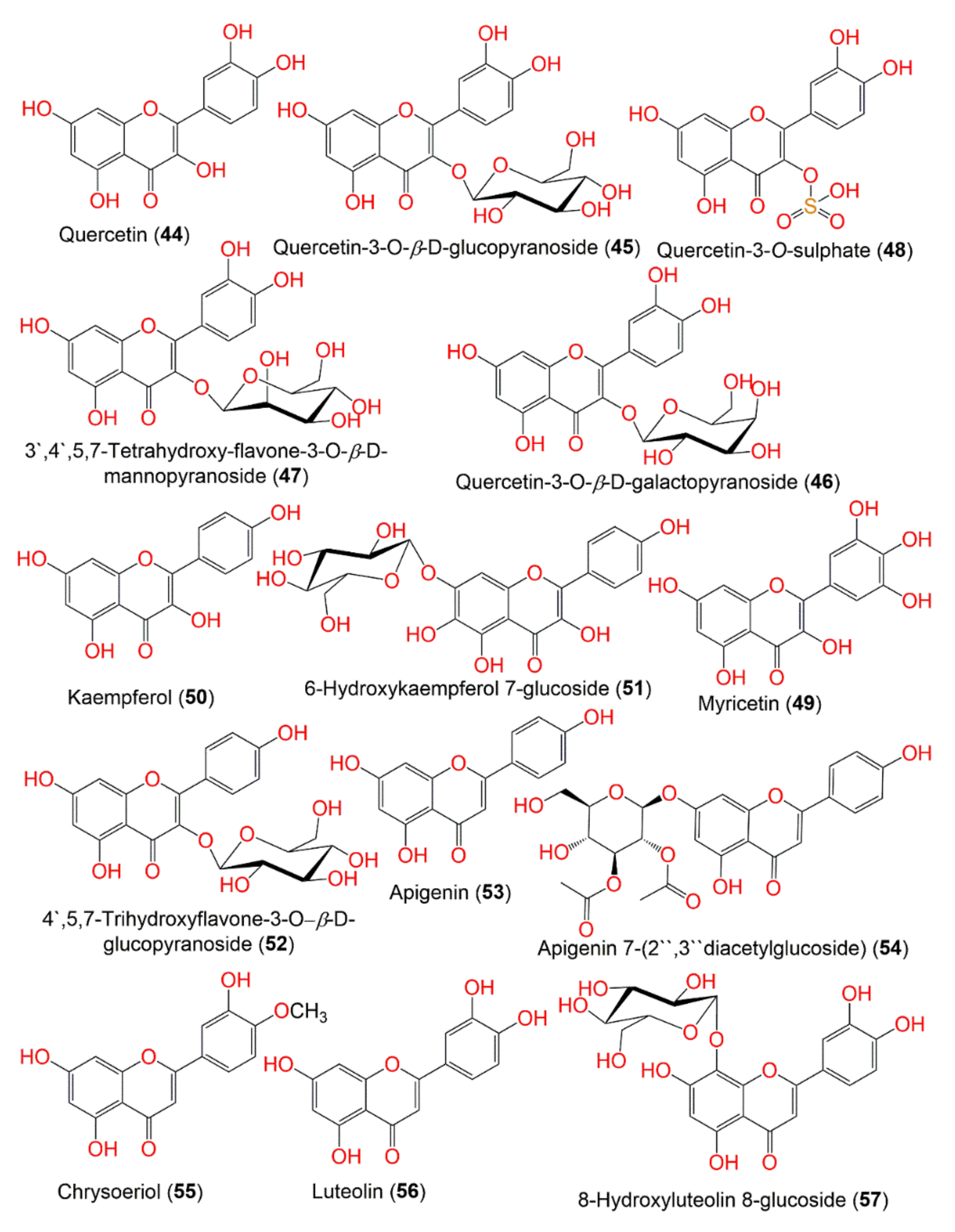 Molecules 27 02383 g006