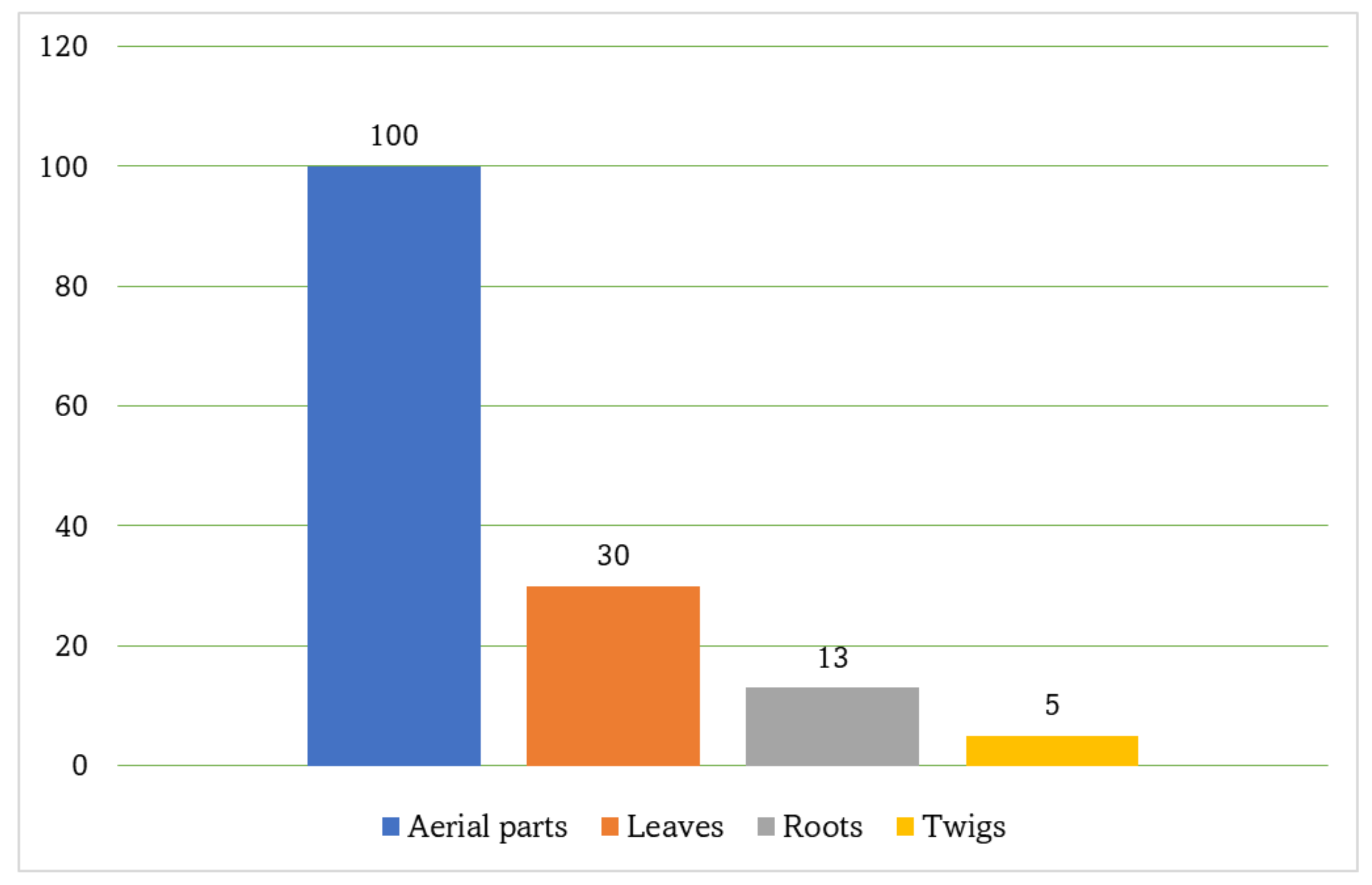 Molecules 27 02383 g016