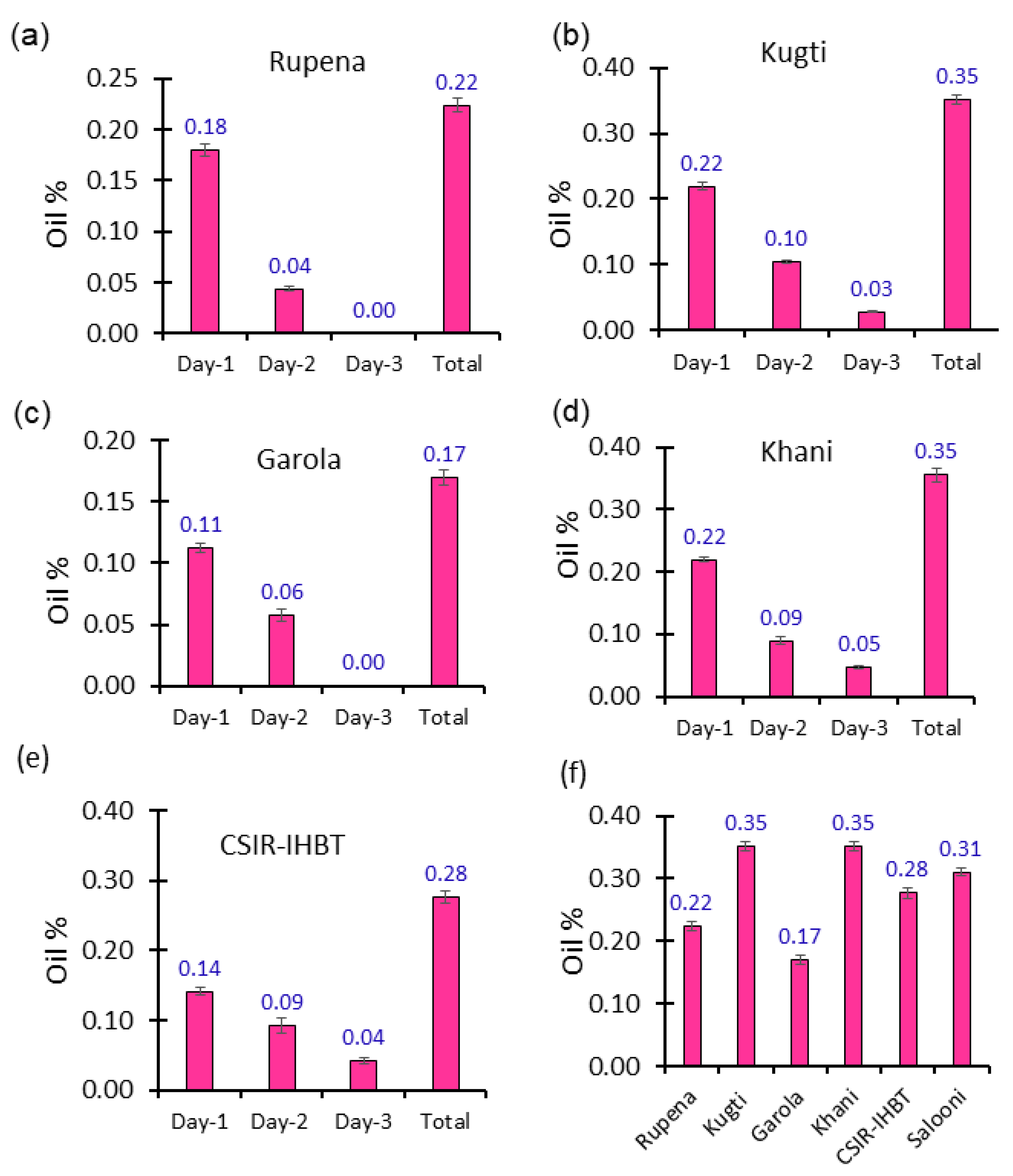 Molecules 27 02387 g001