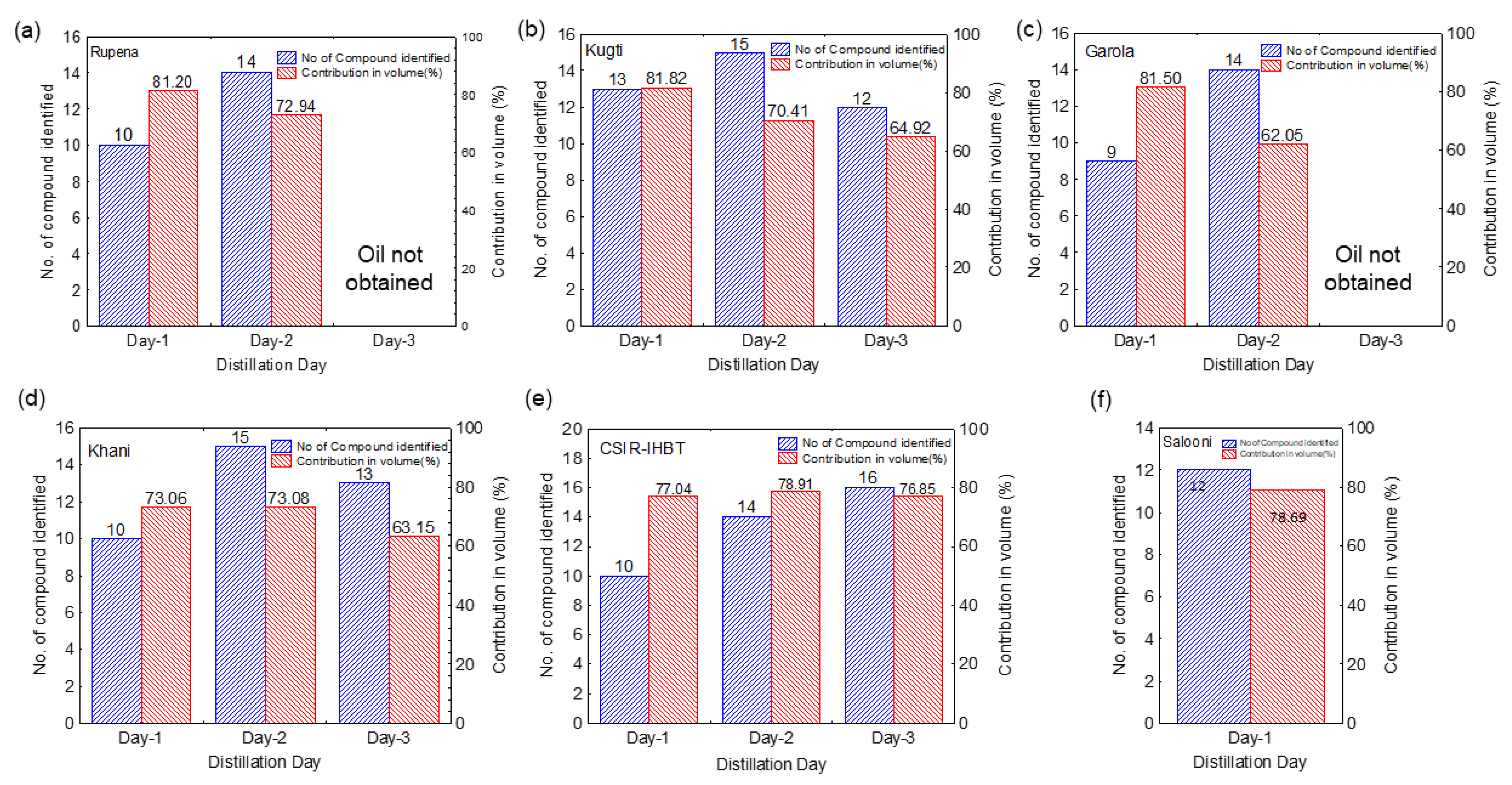Molecules 27 02387 g002