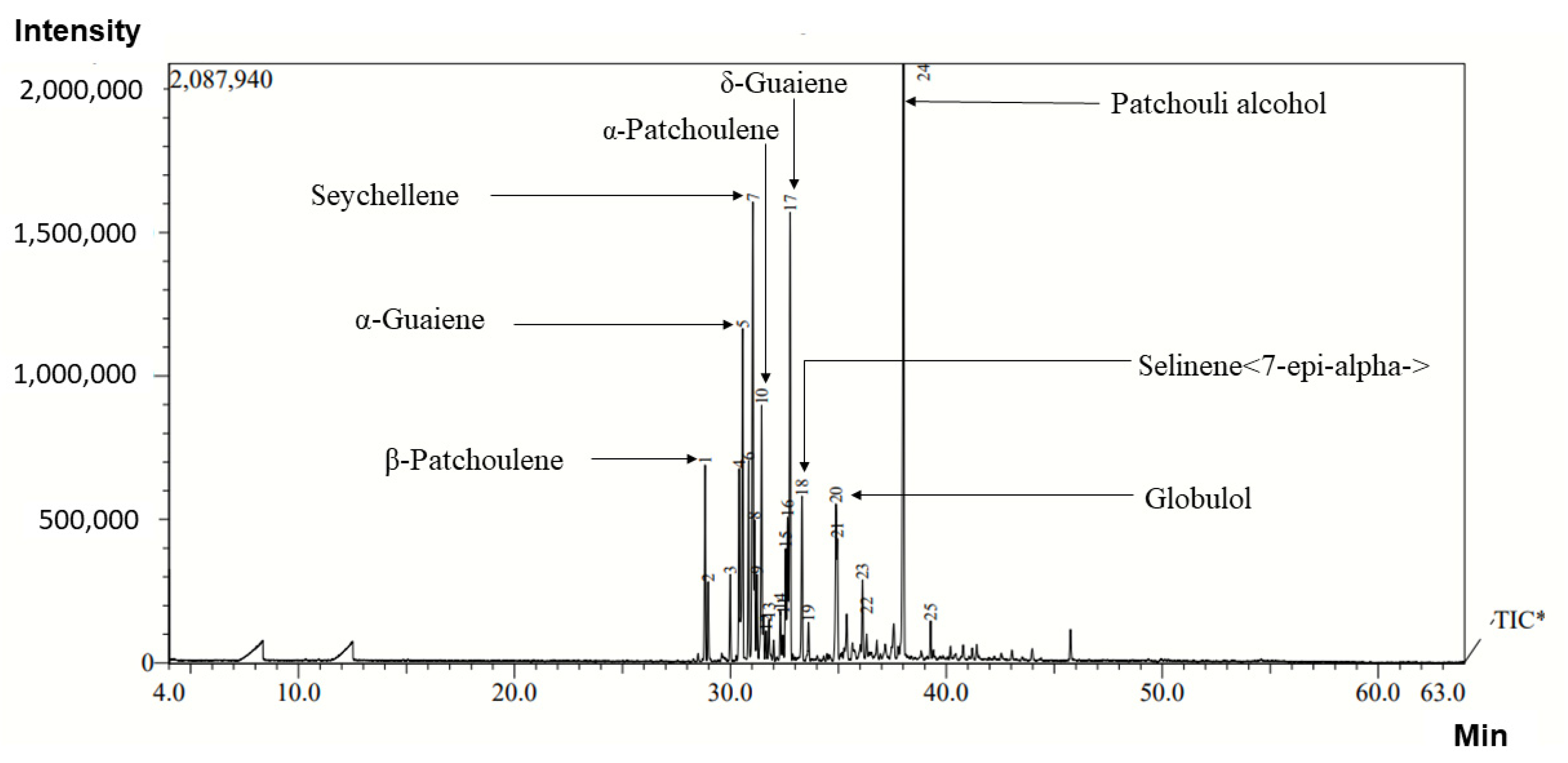 Molecules 27 02387 g003