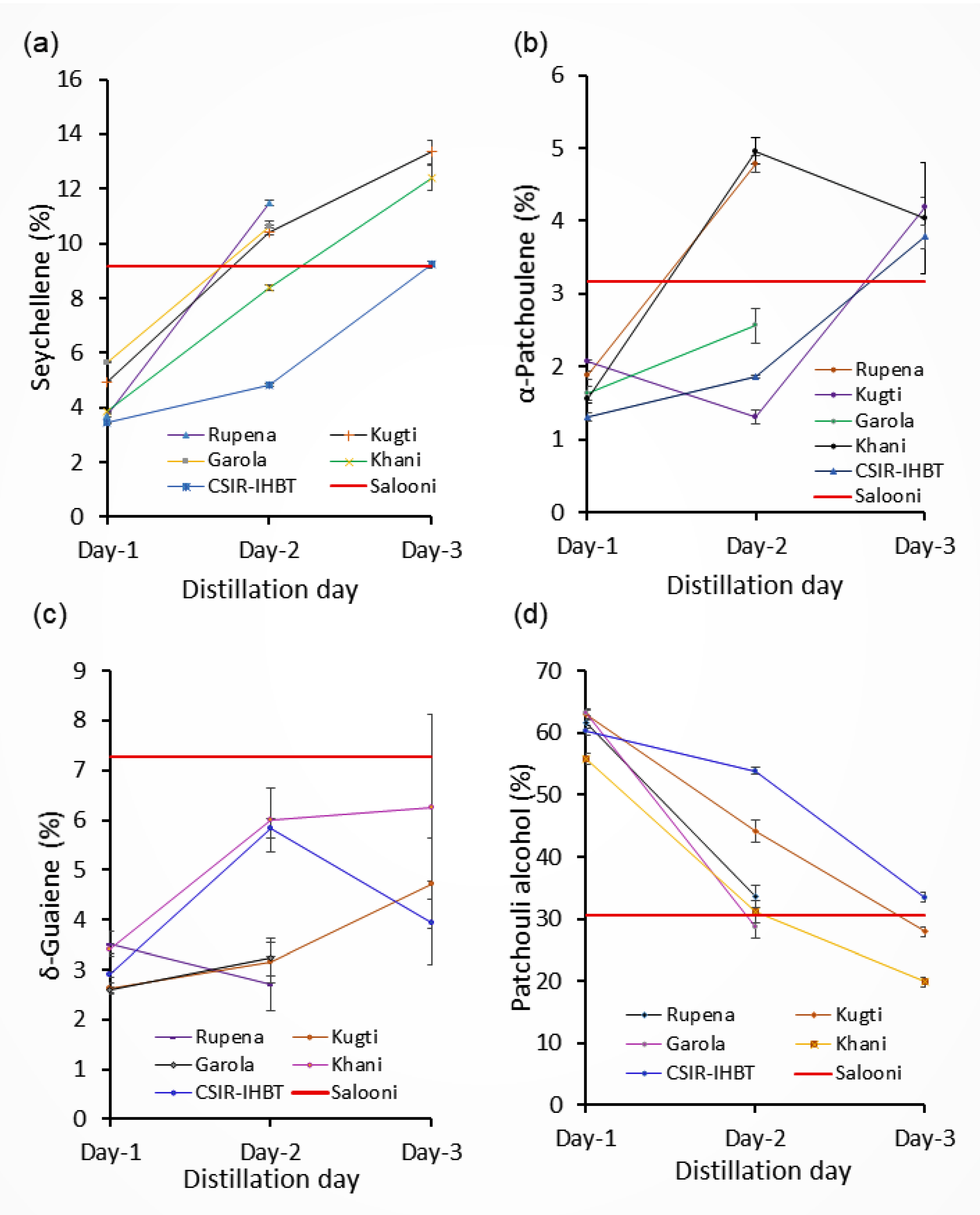 Molecules 27 02387 g004