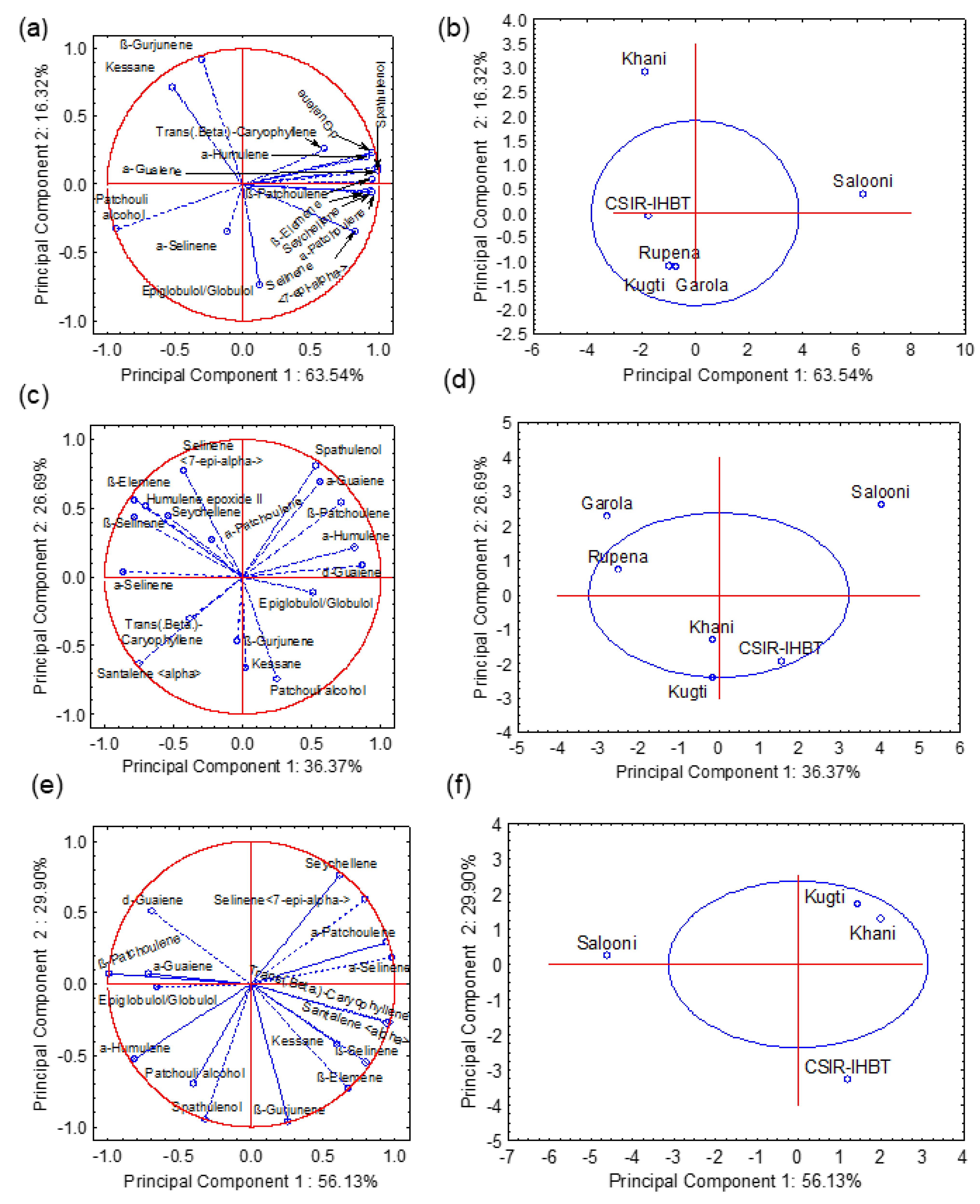 Molecules 27 02387 g005