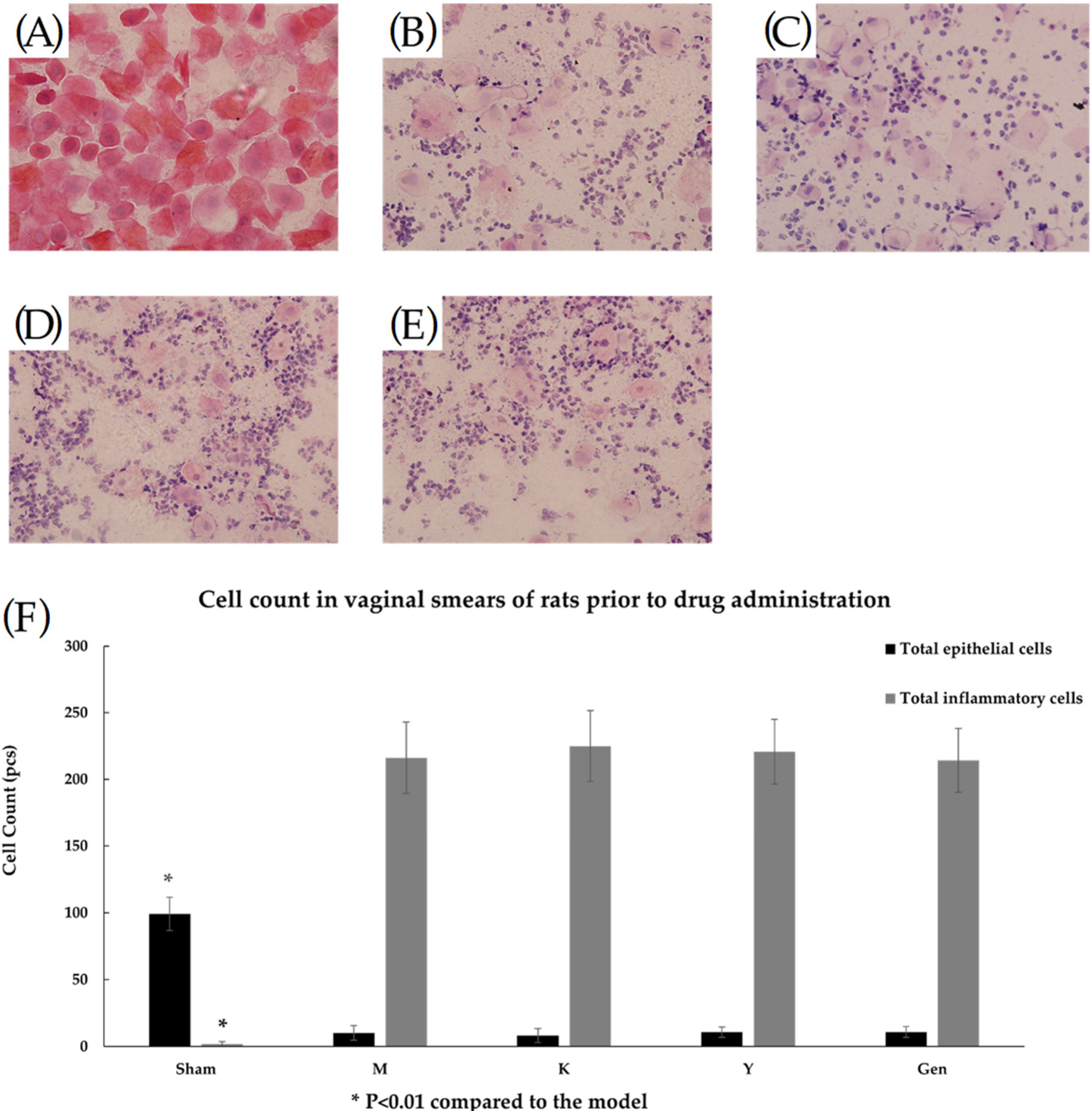 Molecules 27 02388 g003