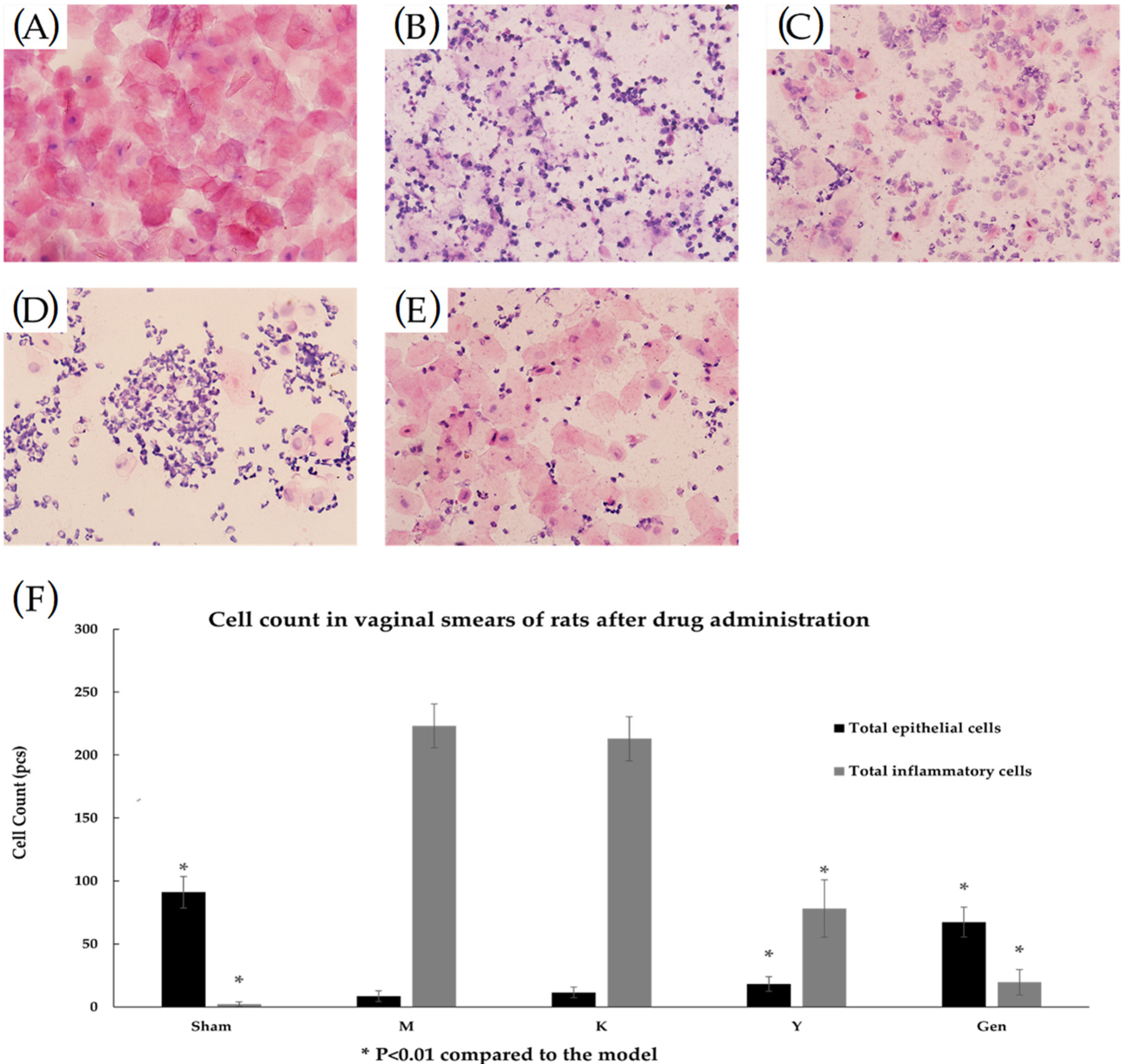 Molecules 27 02388 g004
