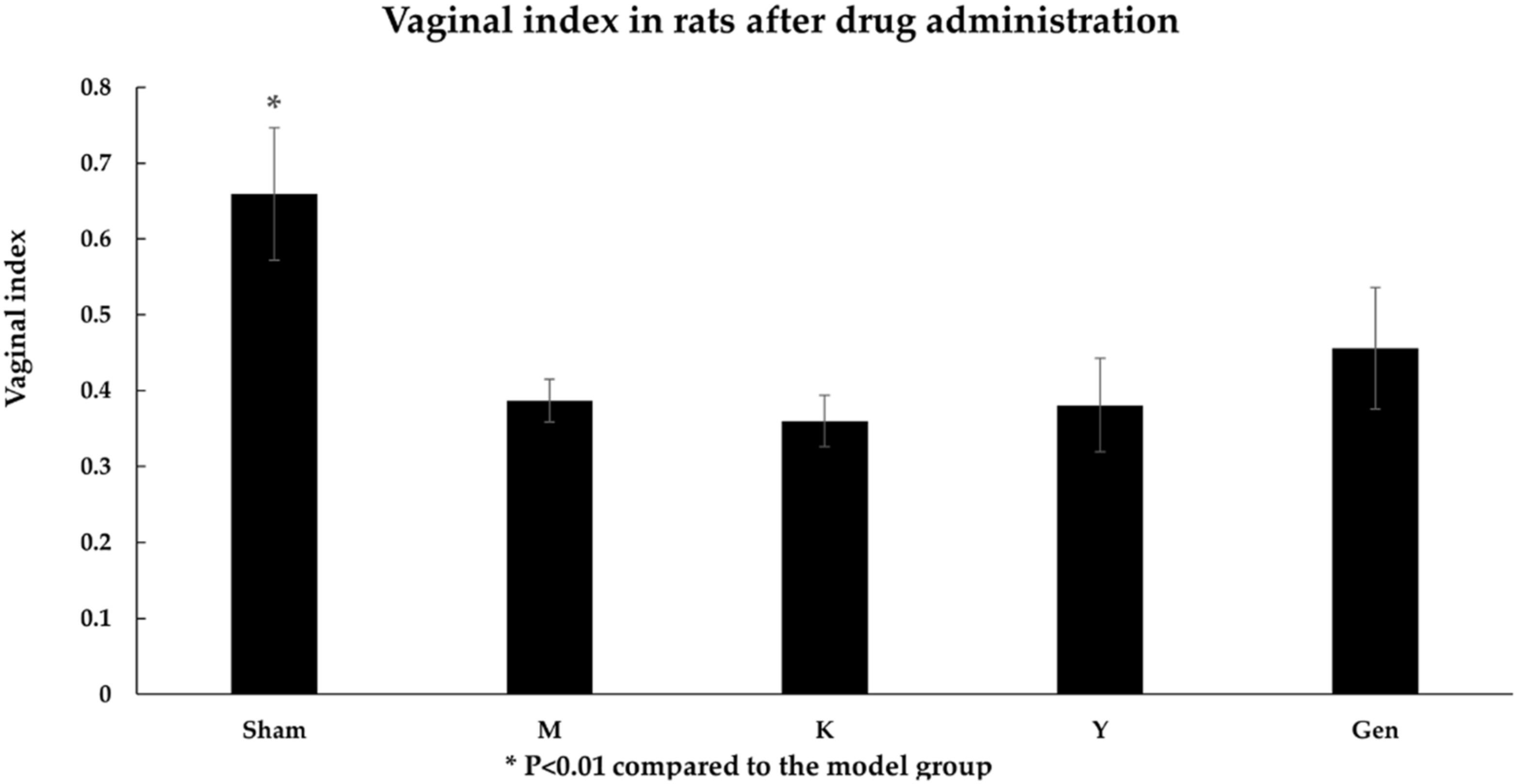 Molecules 27 02388 g005
