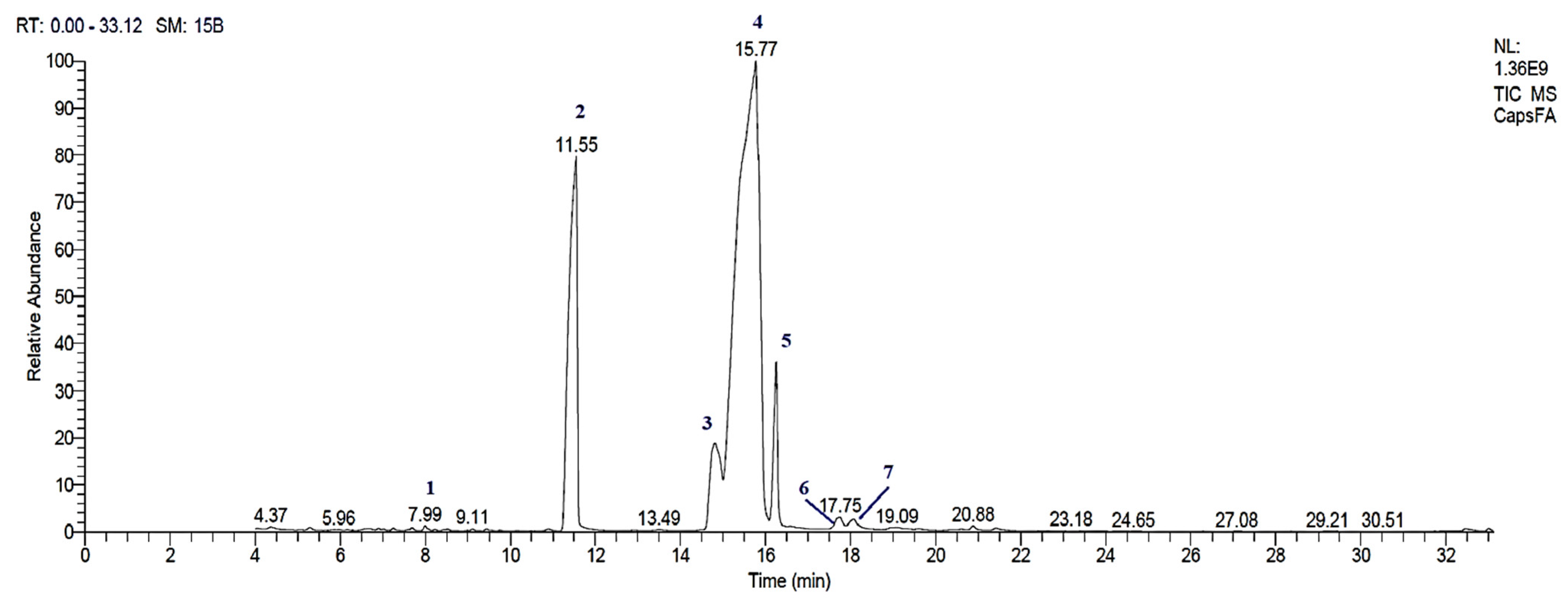 Molecules 27 02391 g001 Molecules 27 02391 g001