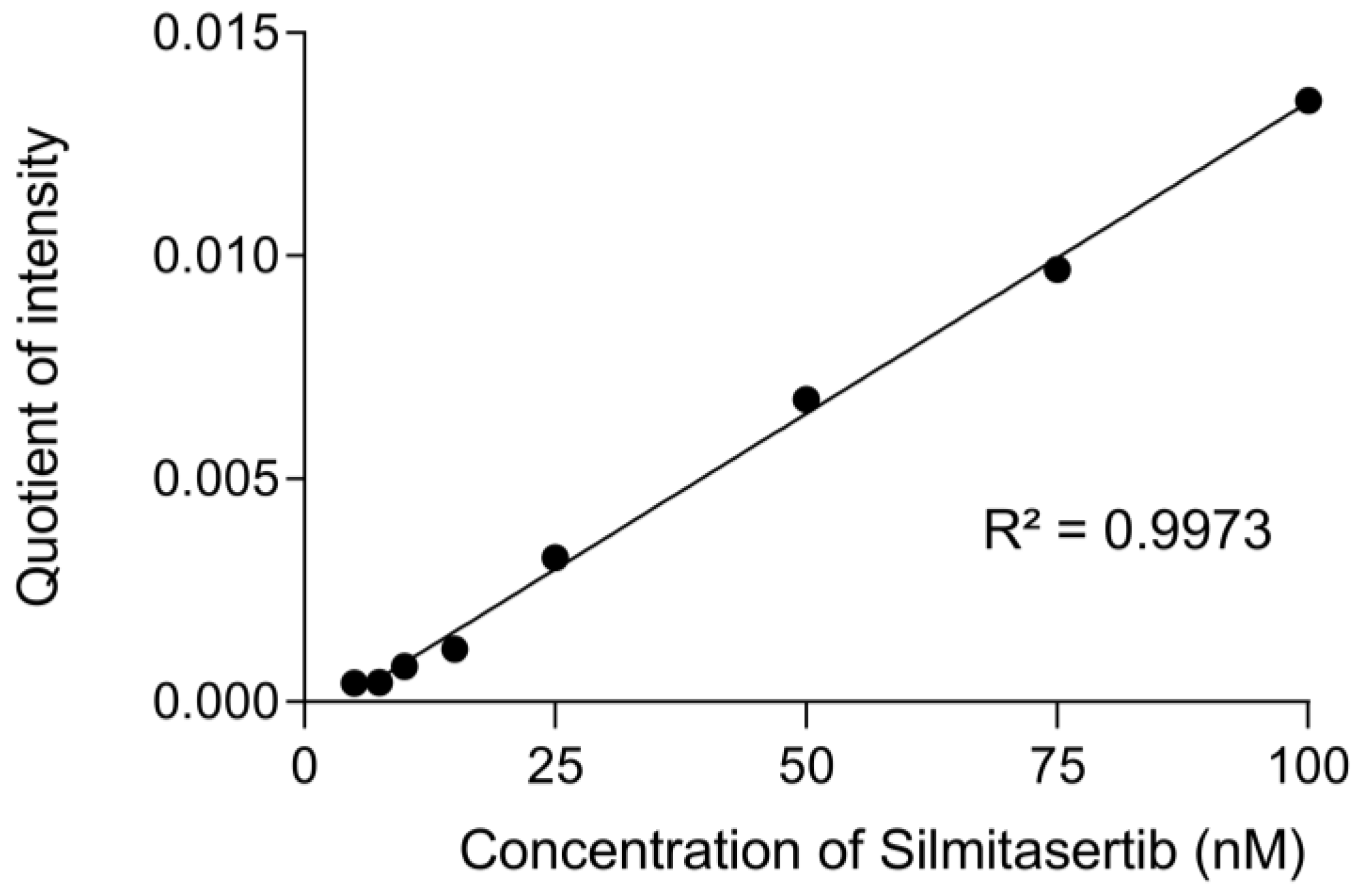 Molecules 27 02394 g002