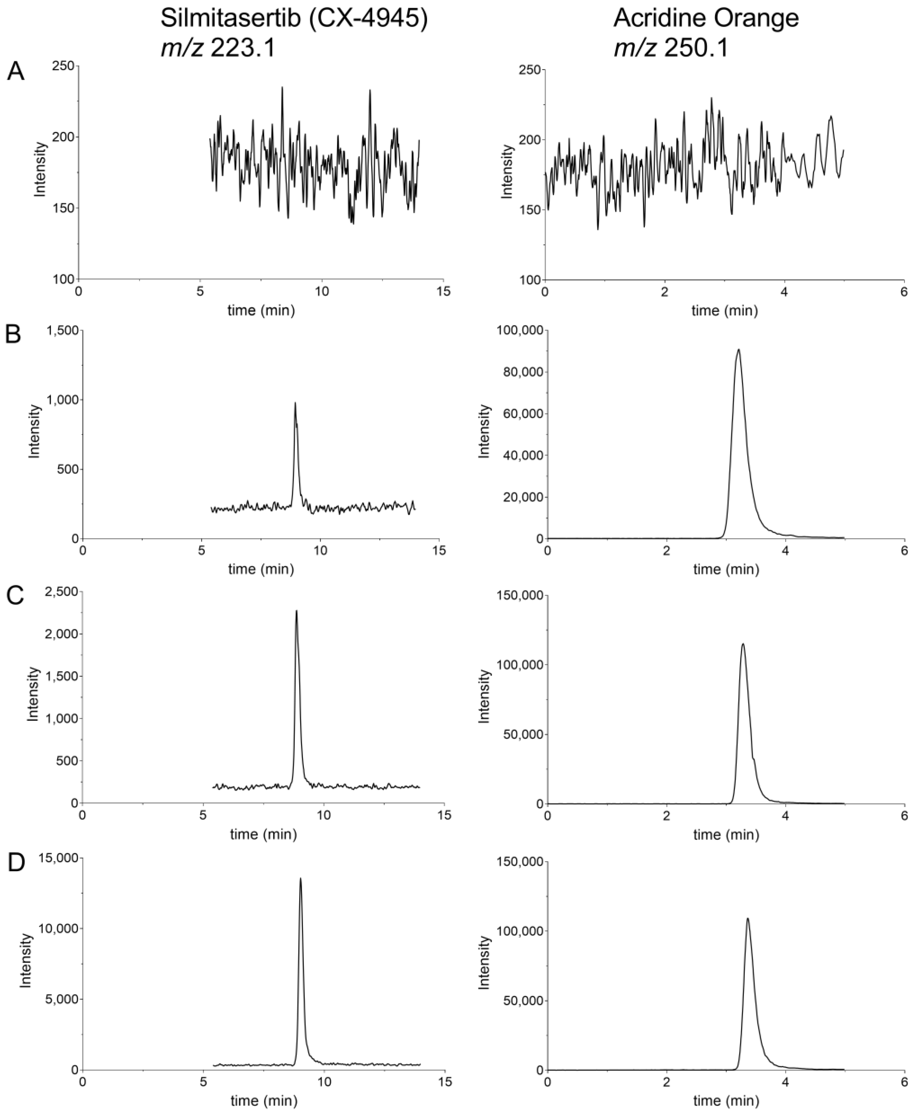 Molecules 27 02394 g003