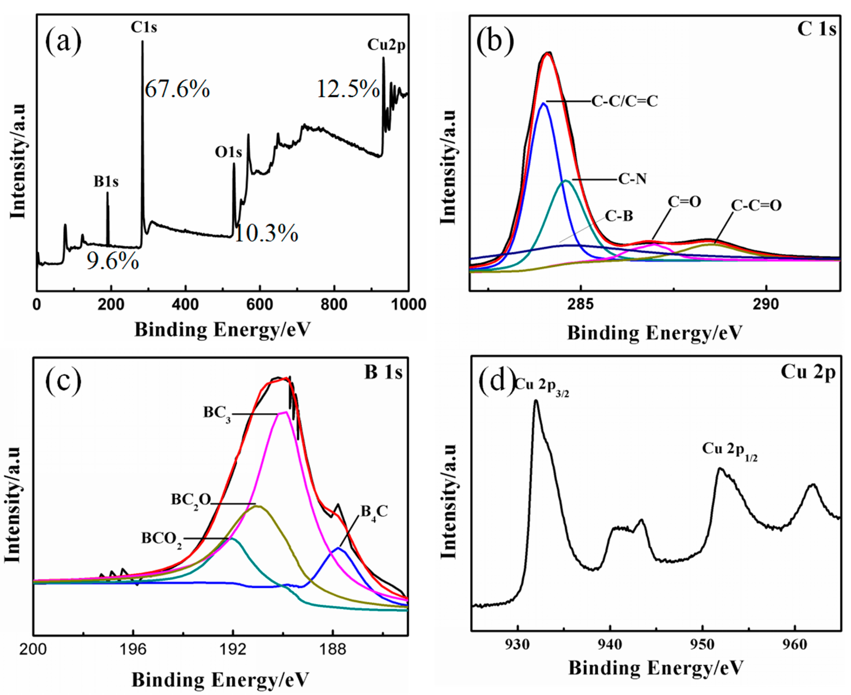Molecules 27 02395 g003