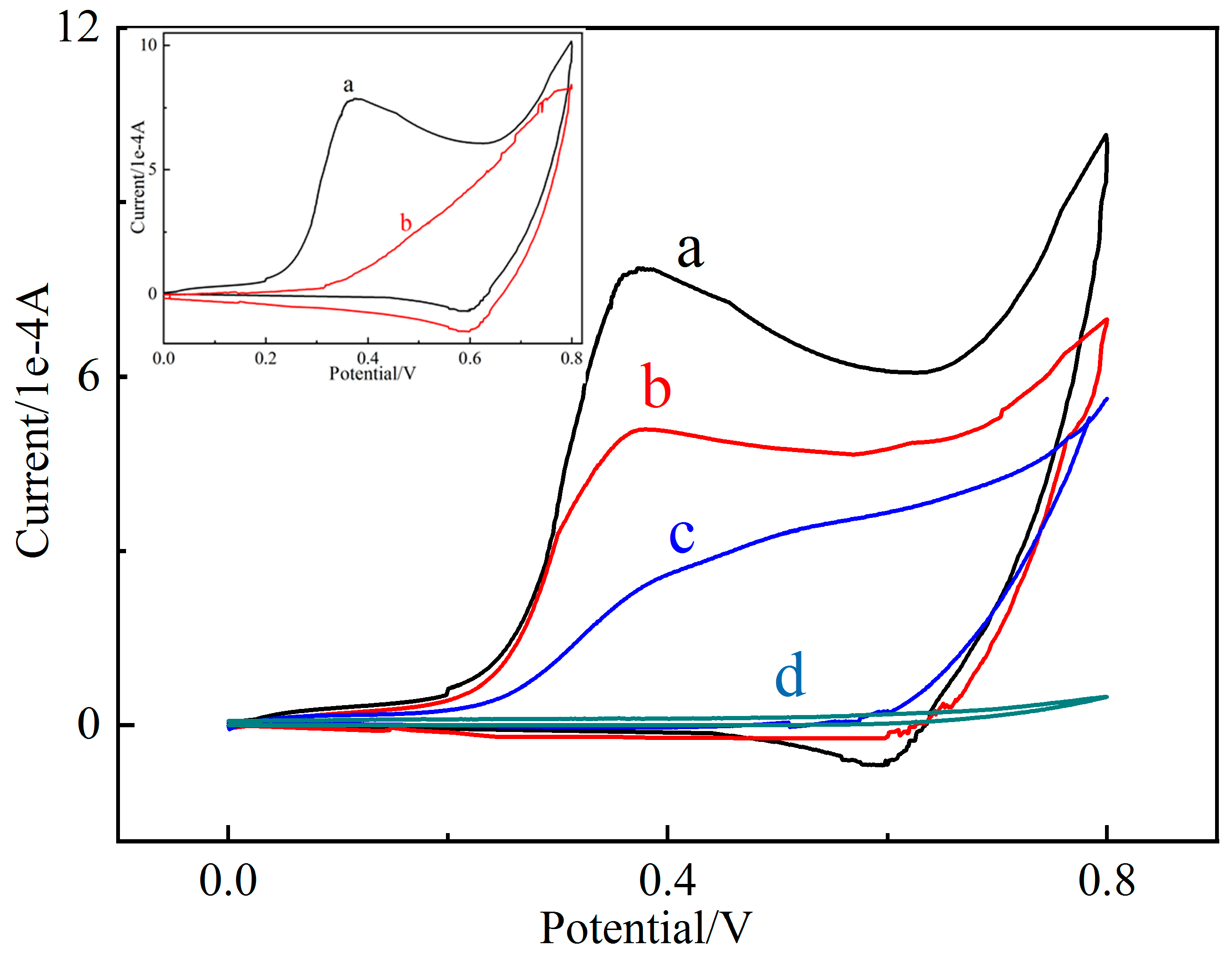 Molecules 27 02395 g005
